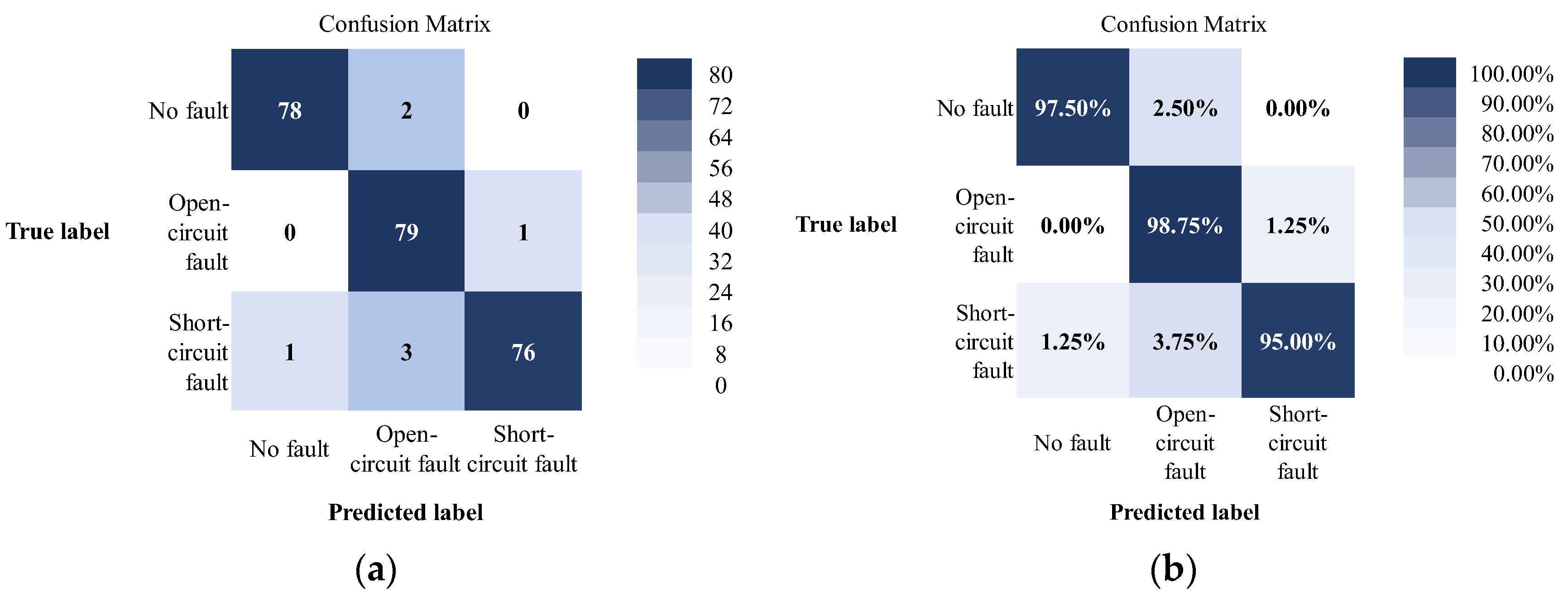 Vehicles 06 00004 g016