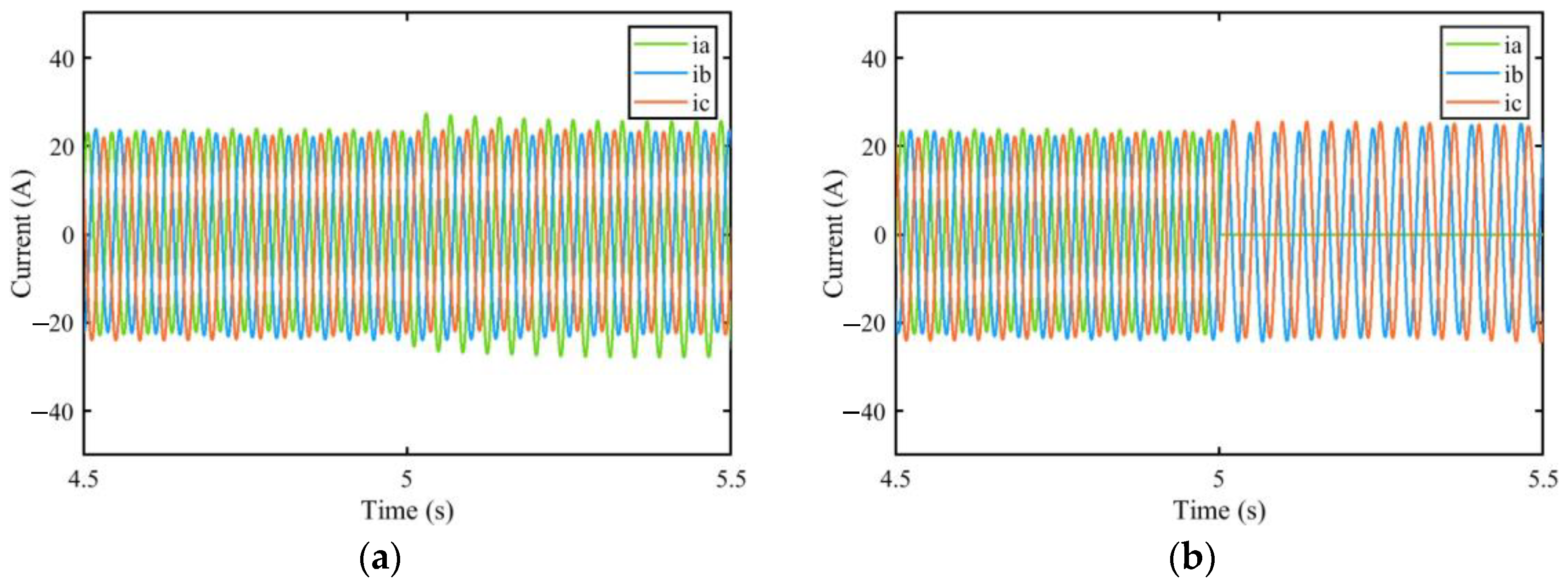 Vehicles 06 00004 g017a