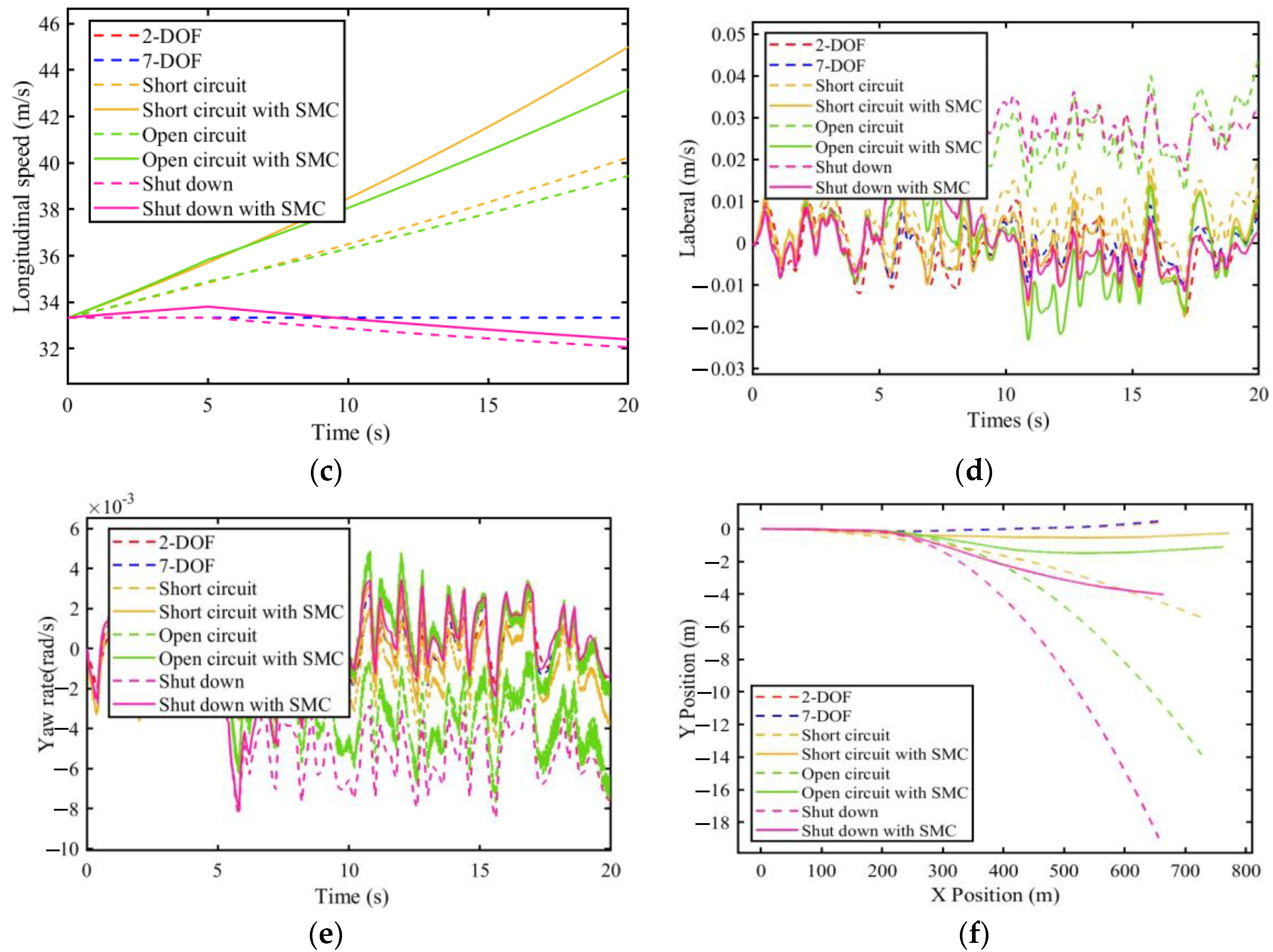 Vehicles 06 00004 g017b