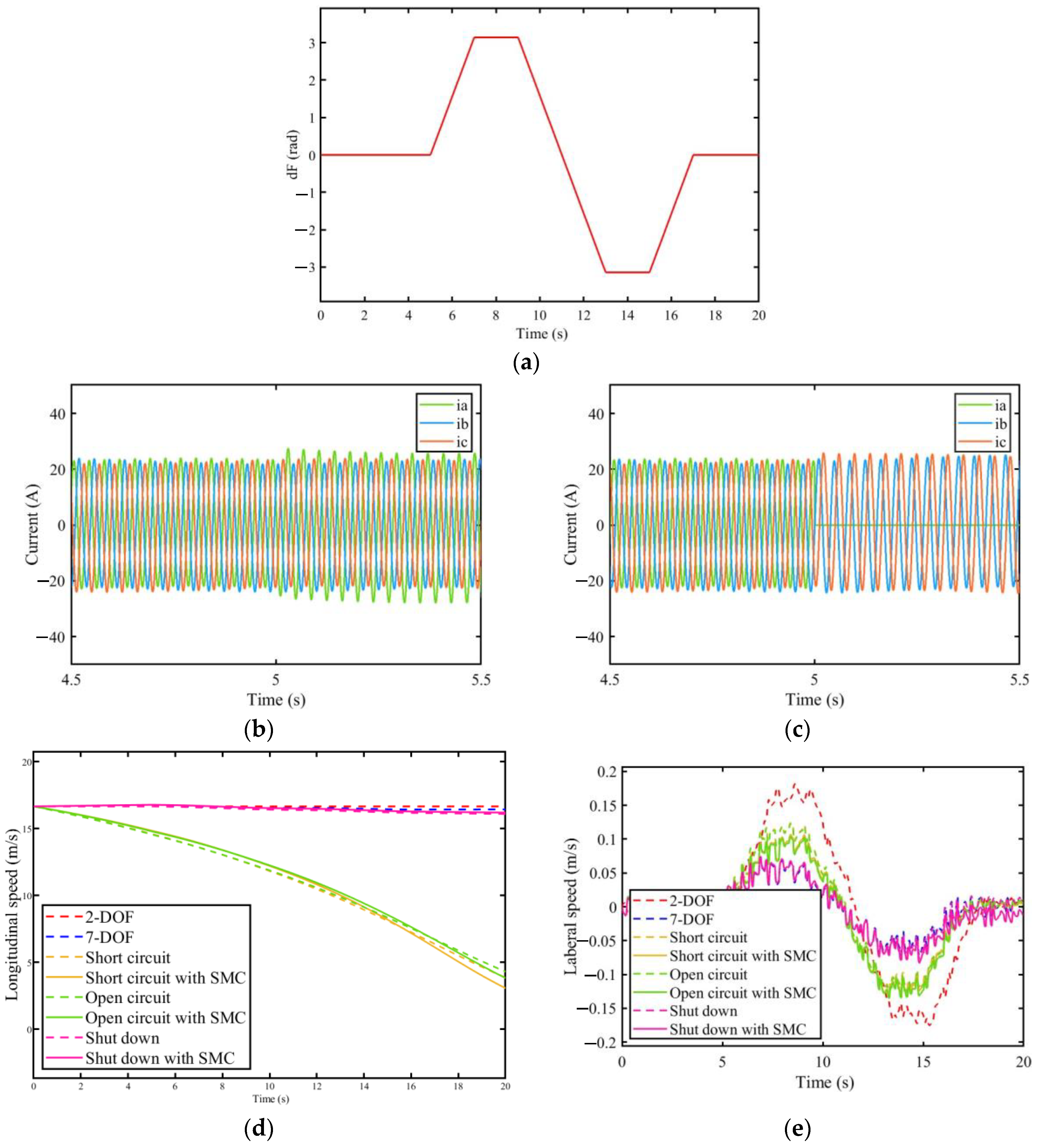 Vehicles 06 00004 g018a