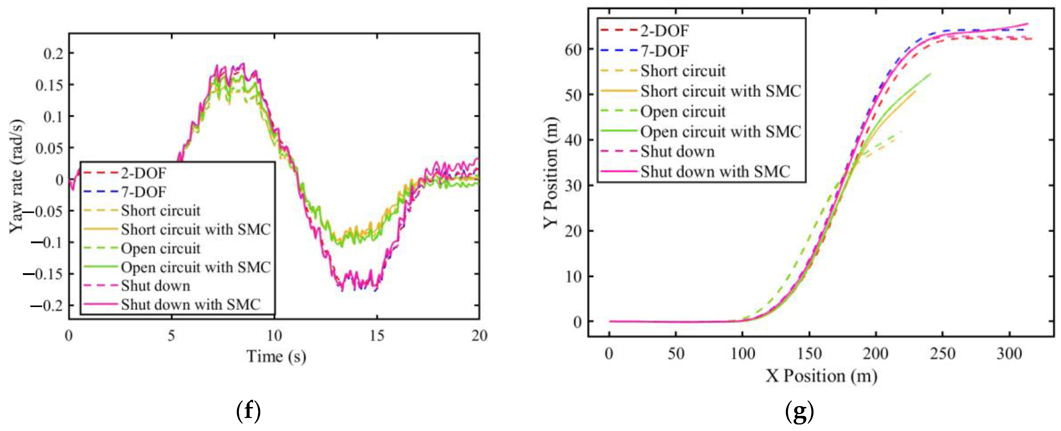 Vehicles 06 00004 g018b