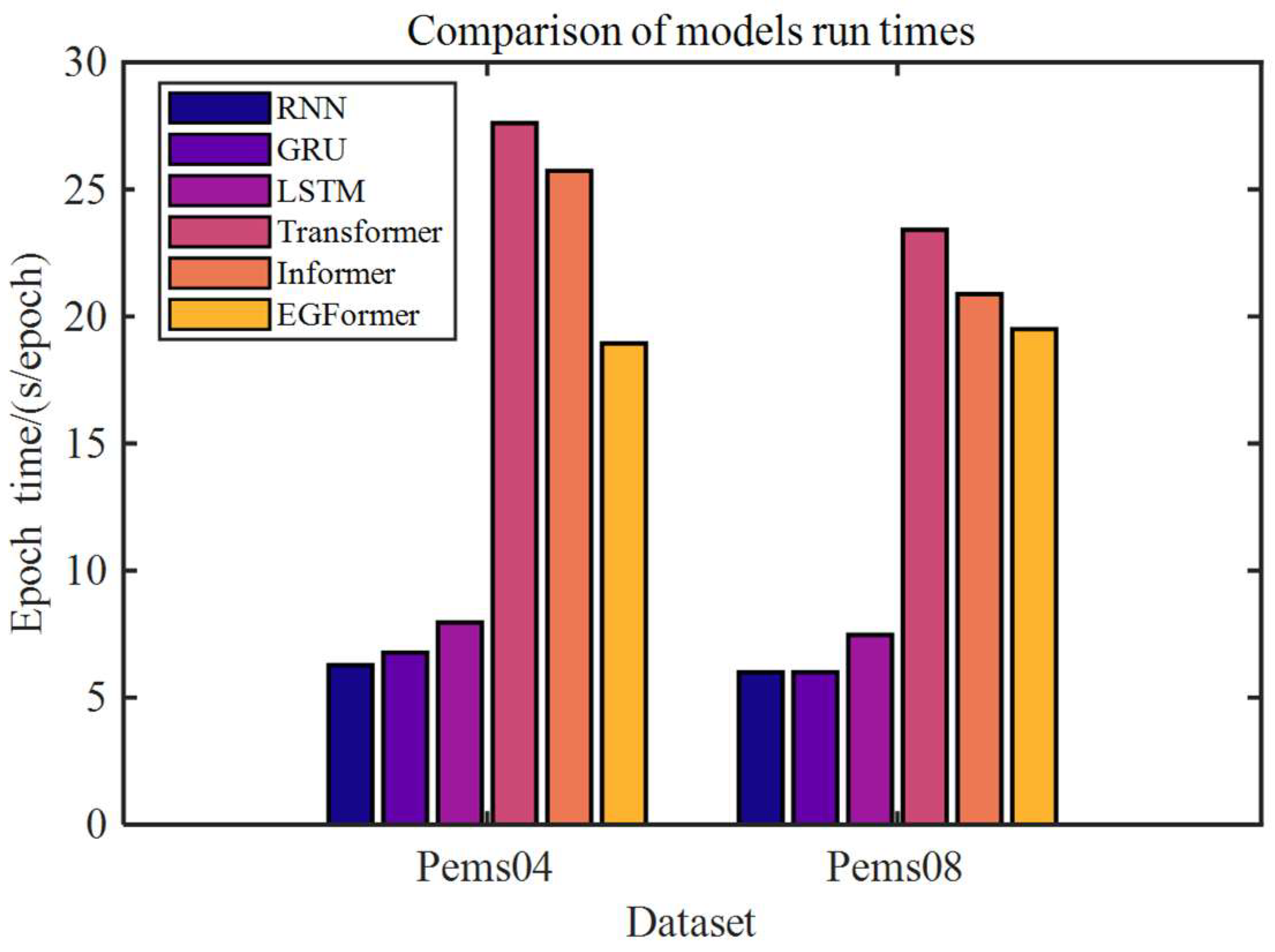 Vehicles 06 00005 g005