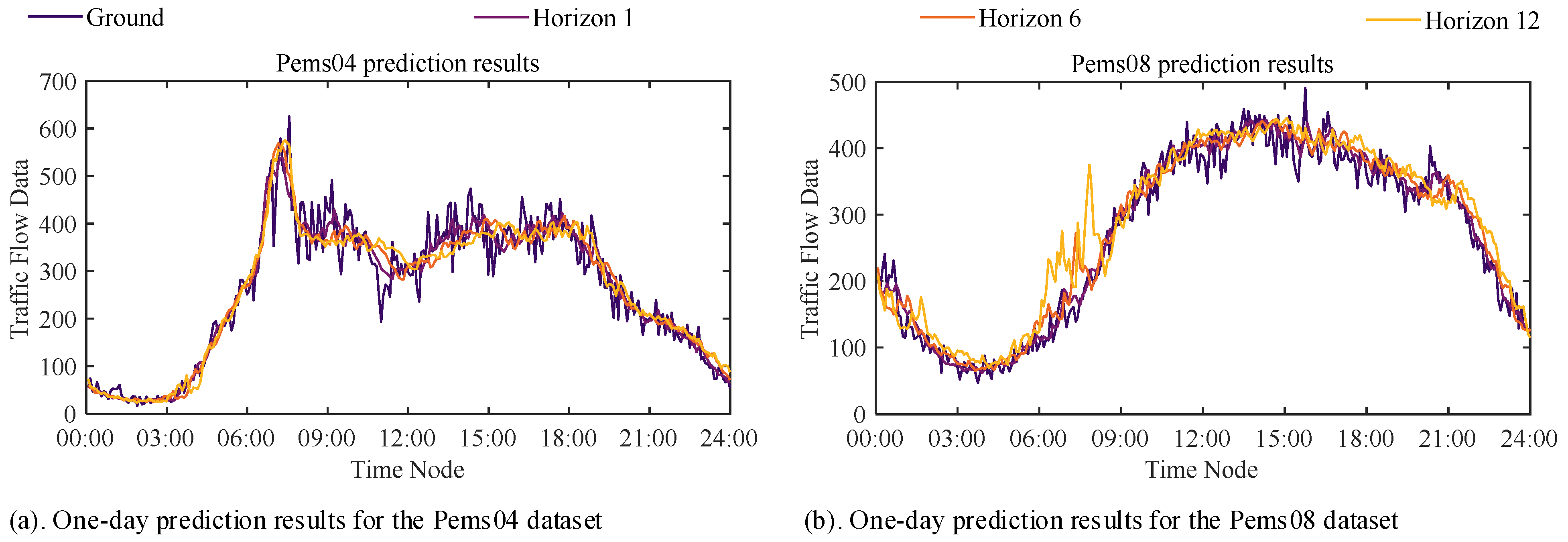 Vehicles 06 00005 g008