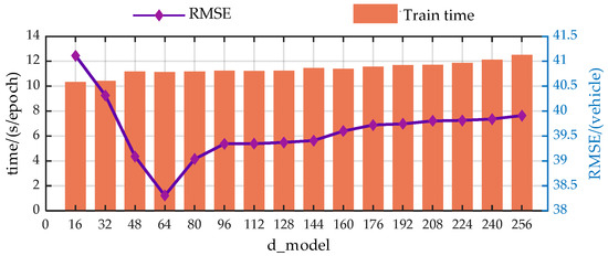Vehicles 06 00005 g0a1