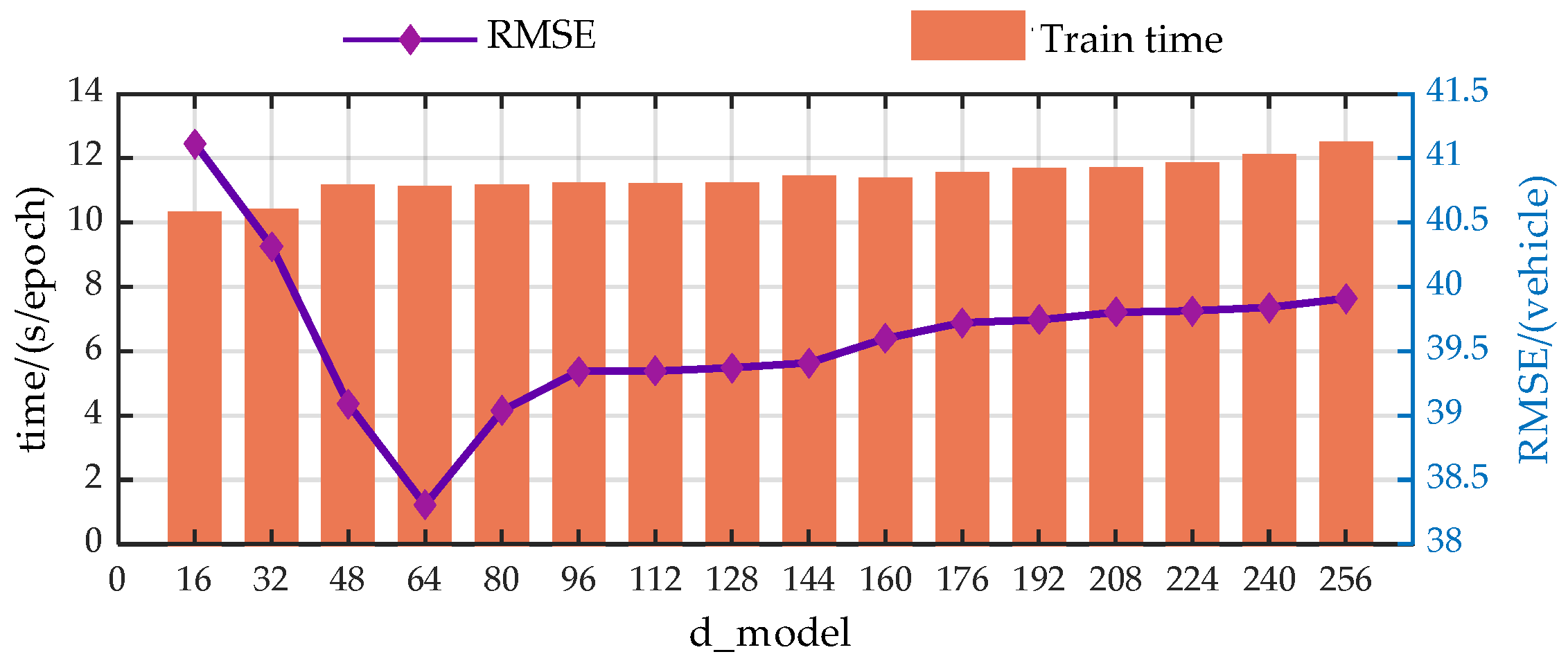 Vehicles 06 00005 g0a1