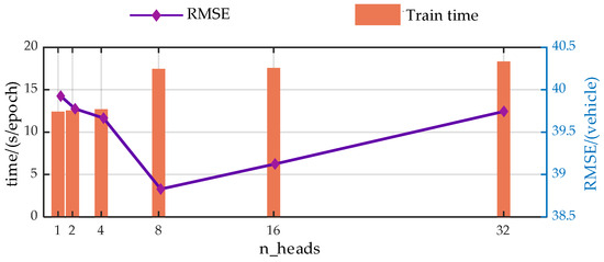 Vehicles 06 00005 g0a2