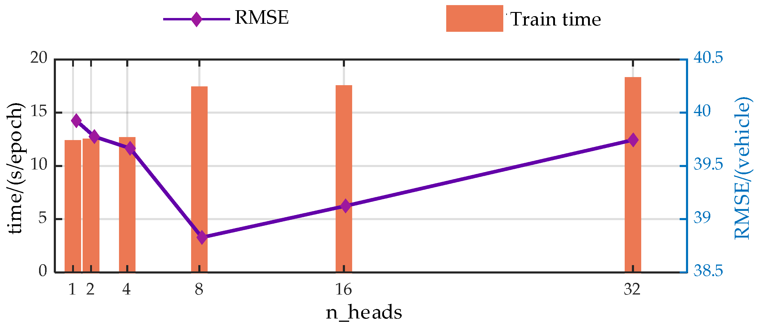 Vehicles 06 00005 g0a2