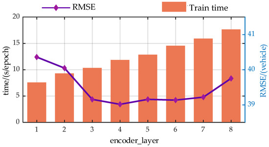 Vehicles 06 00005 g0a3
