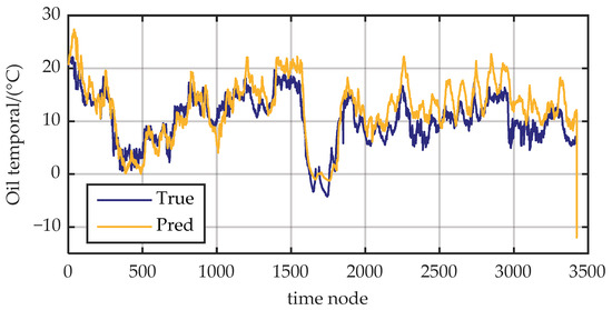 Vehicles 06 00005 g0a6