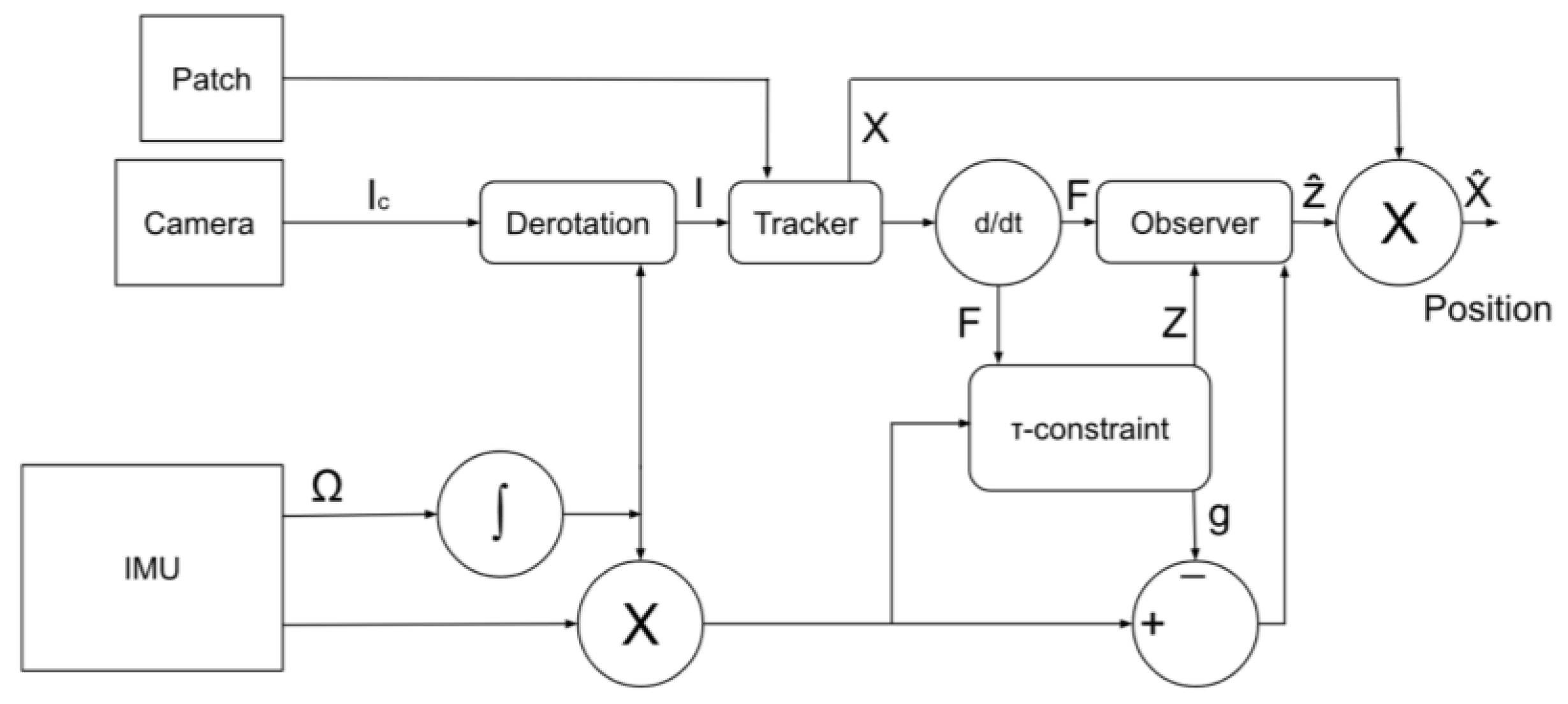 Vehicles 06 00007 g002