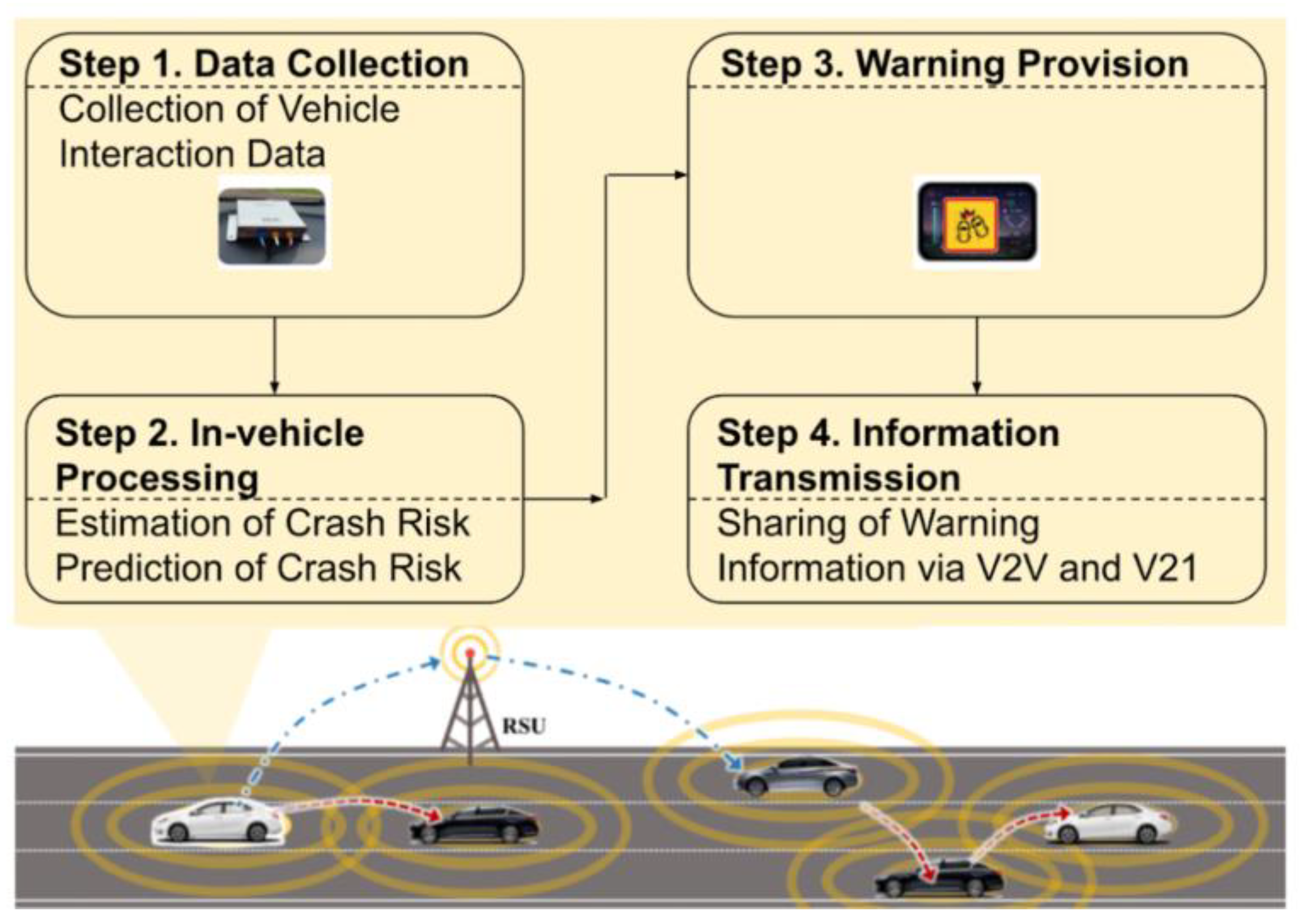 Vehicles 06 00007 g005