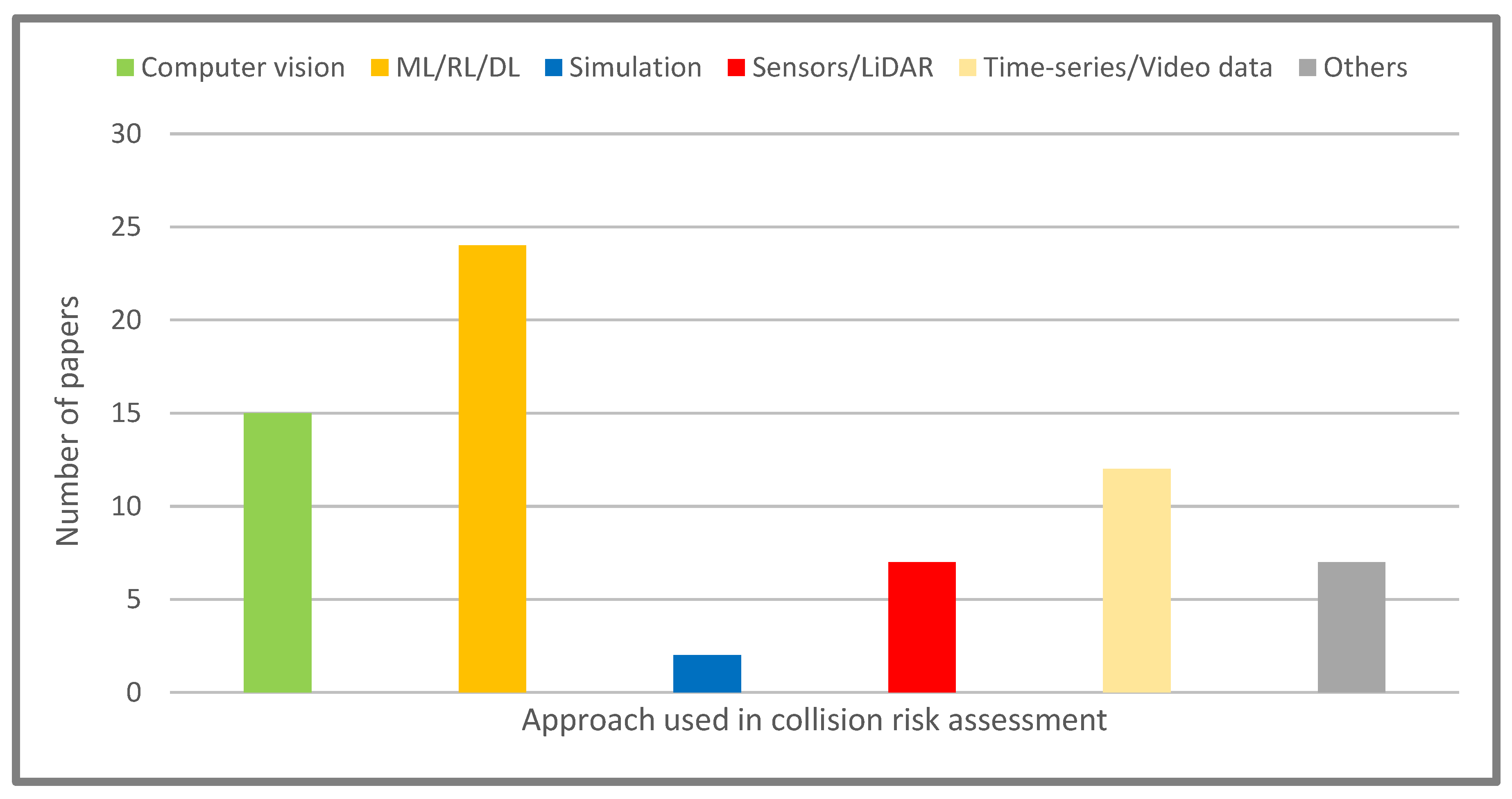 Vehicles 06 00007 g007