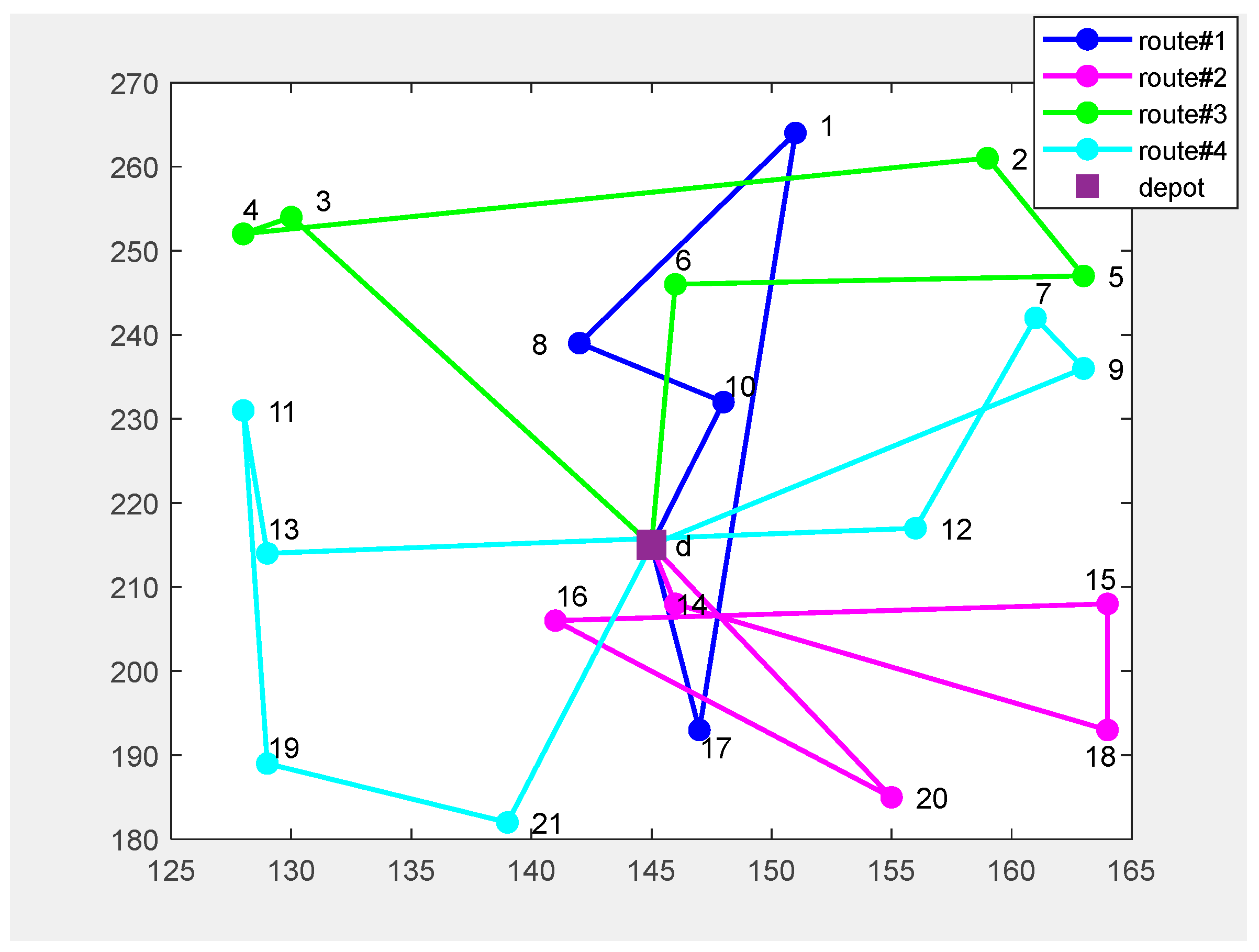 Vehicles 06 00009 g003