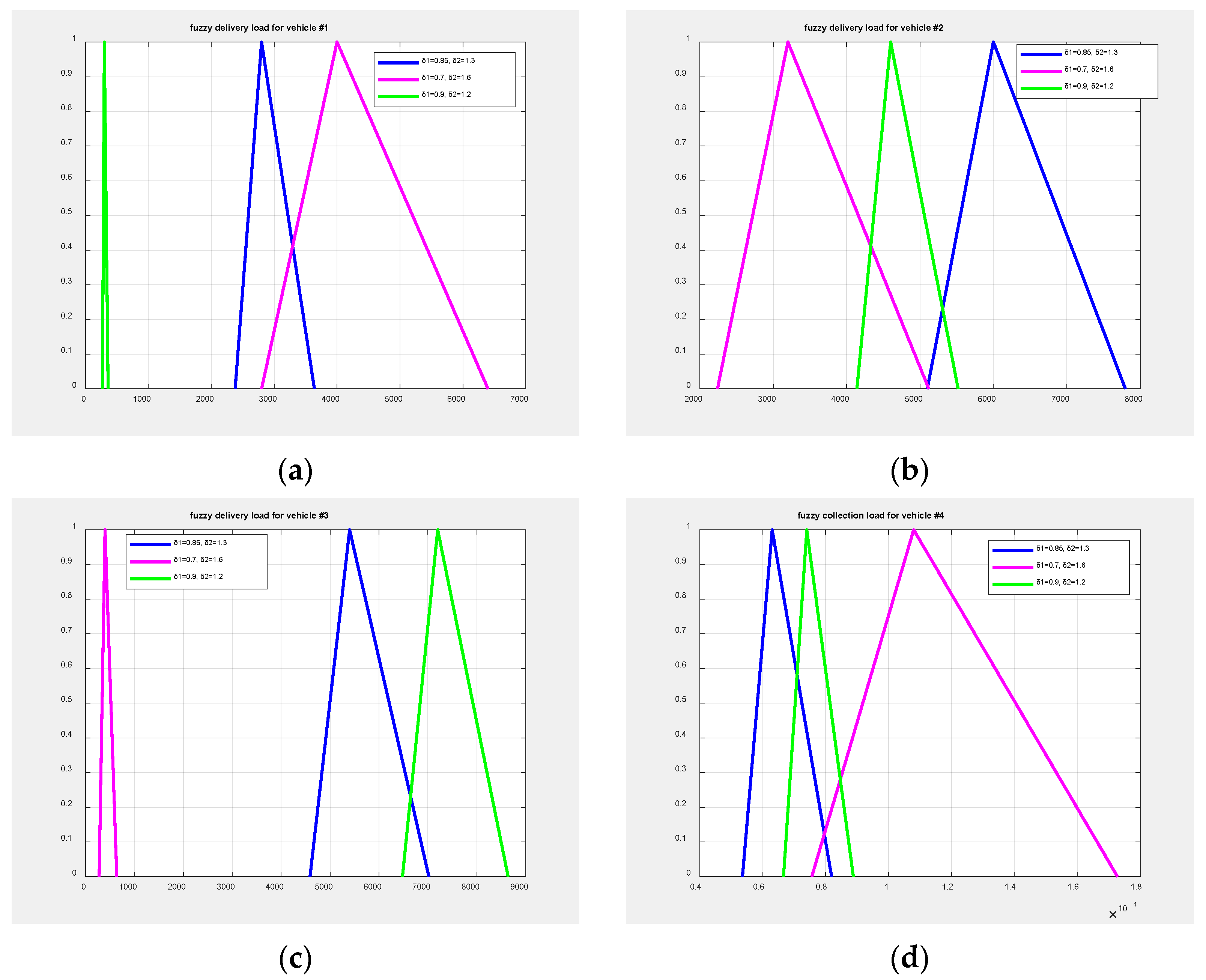 Vehicles 06 00009 g005