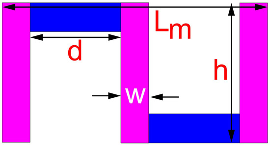 Vehicles 06 00010 g002