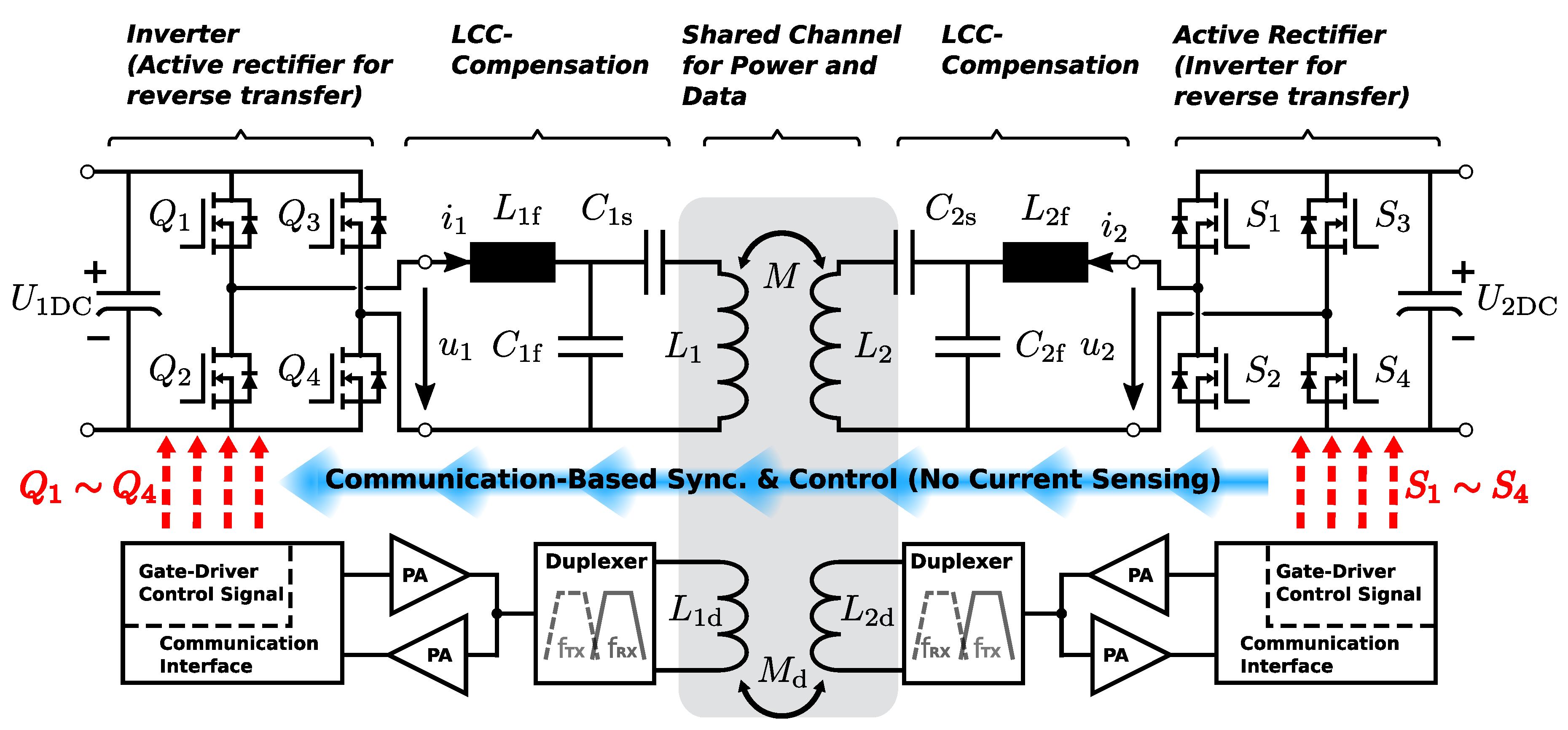 Vehicles 06 00011 g001