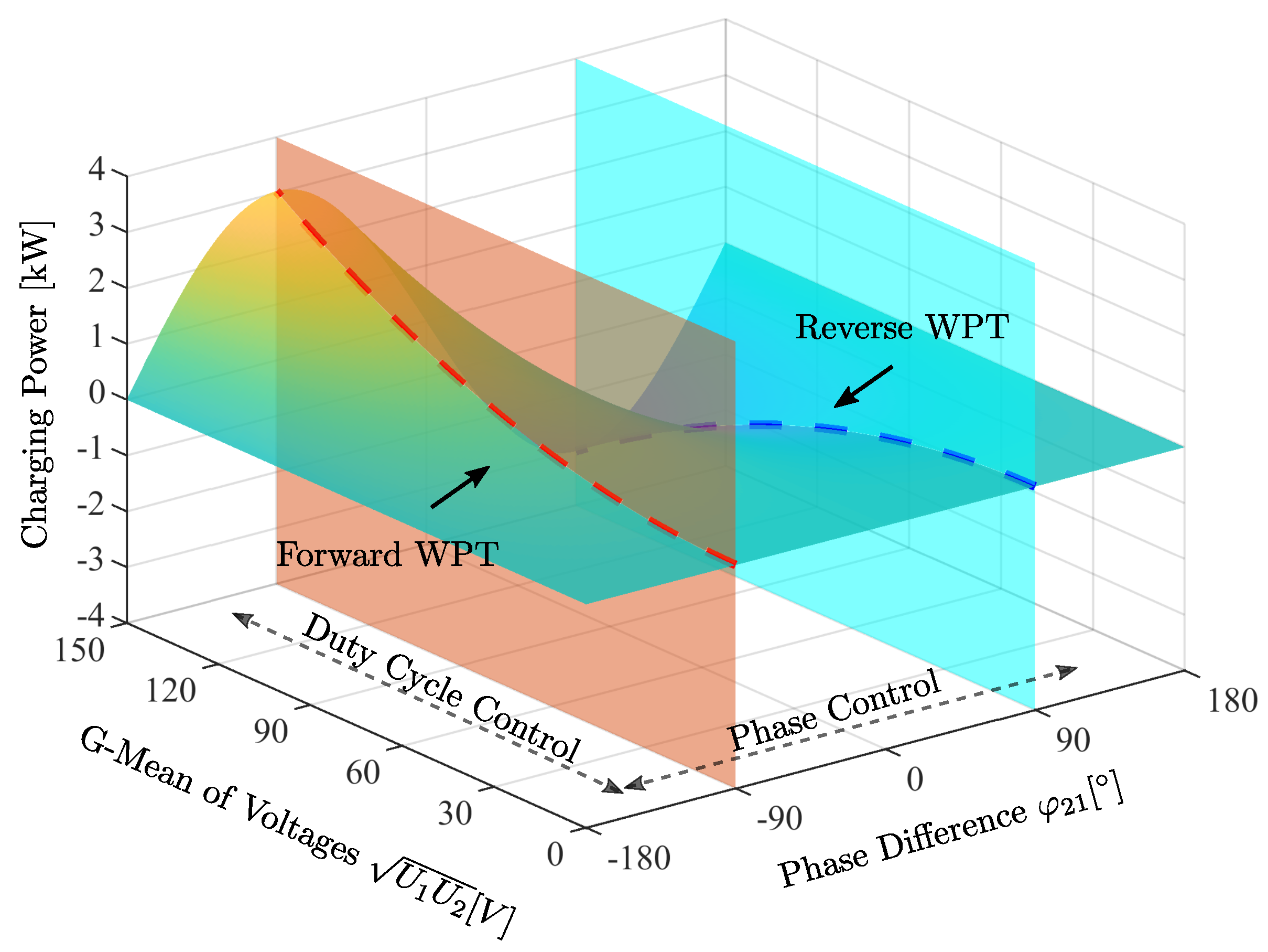 Vehicles 06 00011 g003