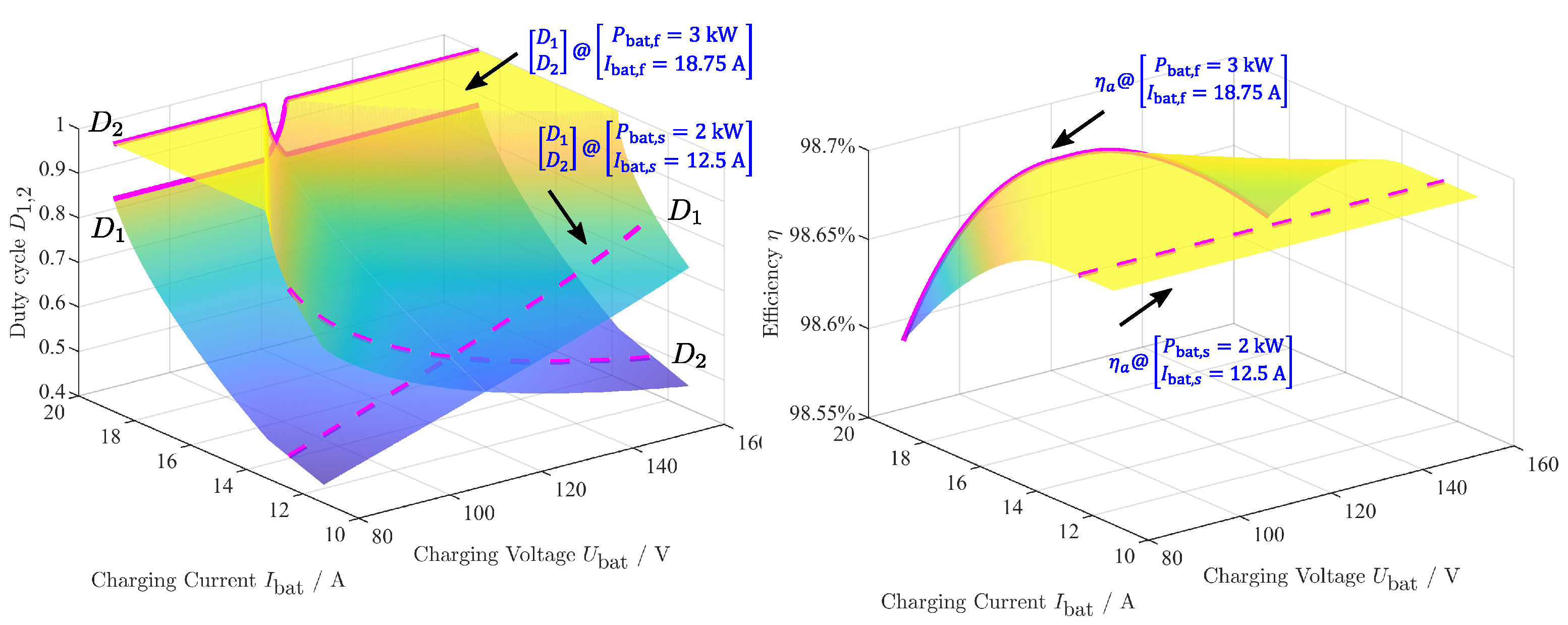 Vehicles 06 00011 g005