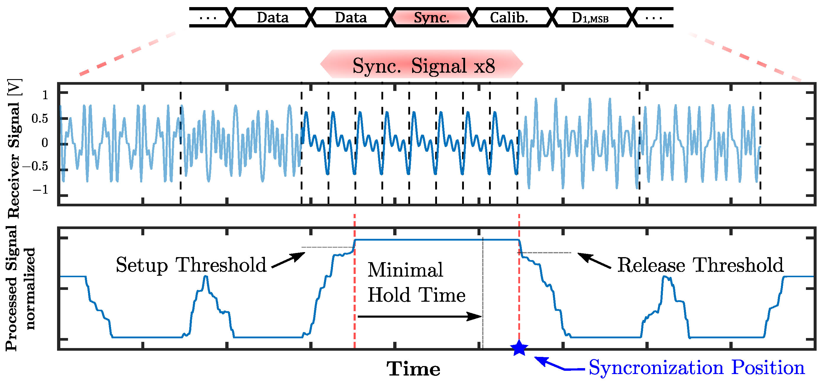 Vehicles 06 00011 g009