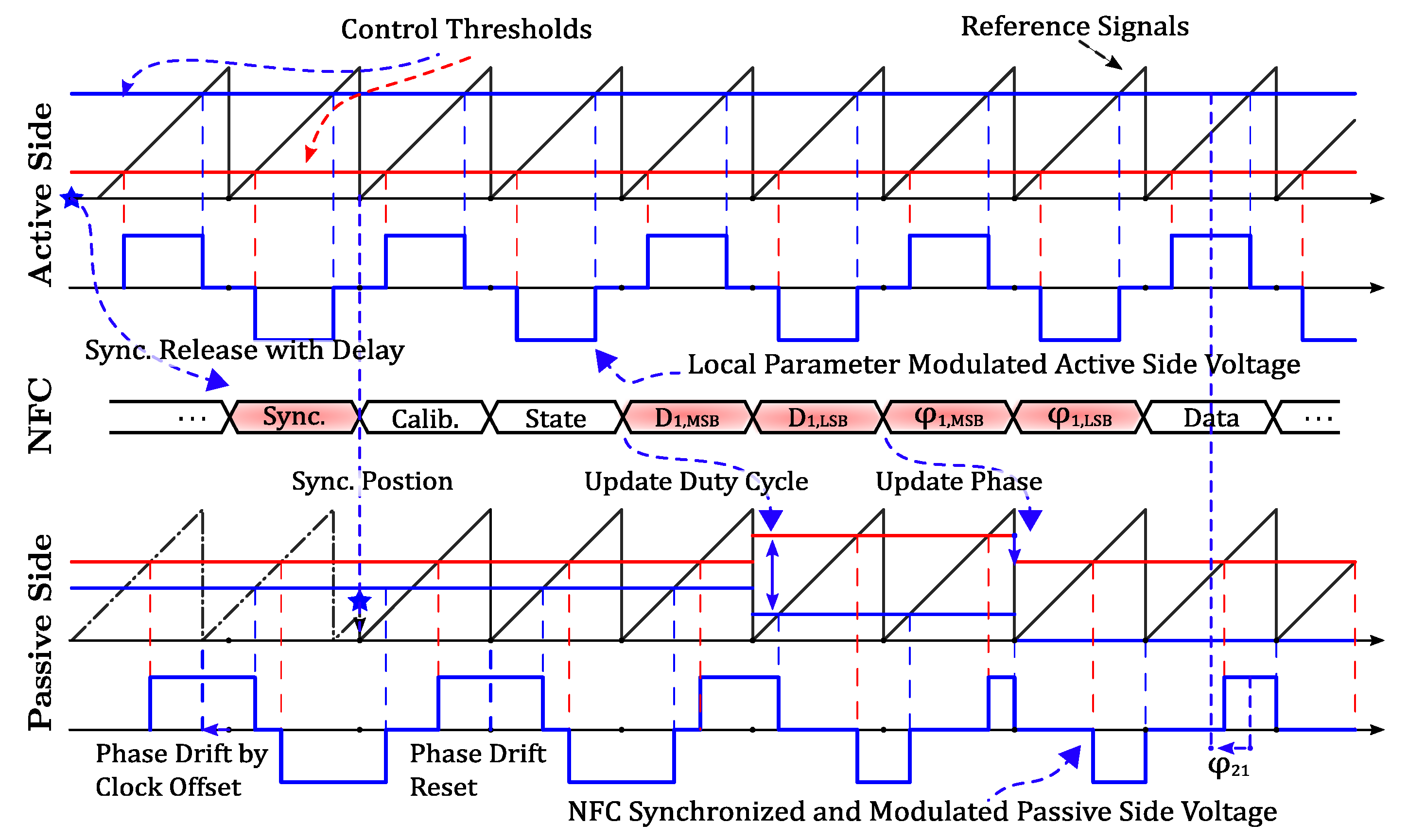 Vehicles 06 00011 g010