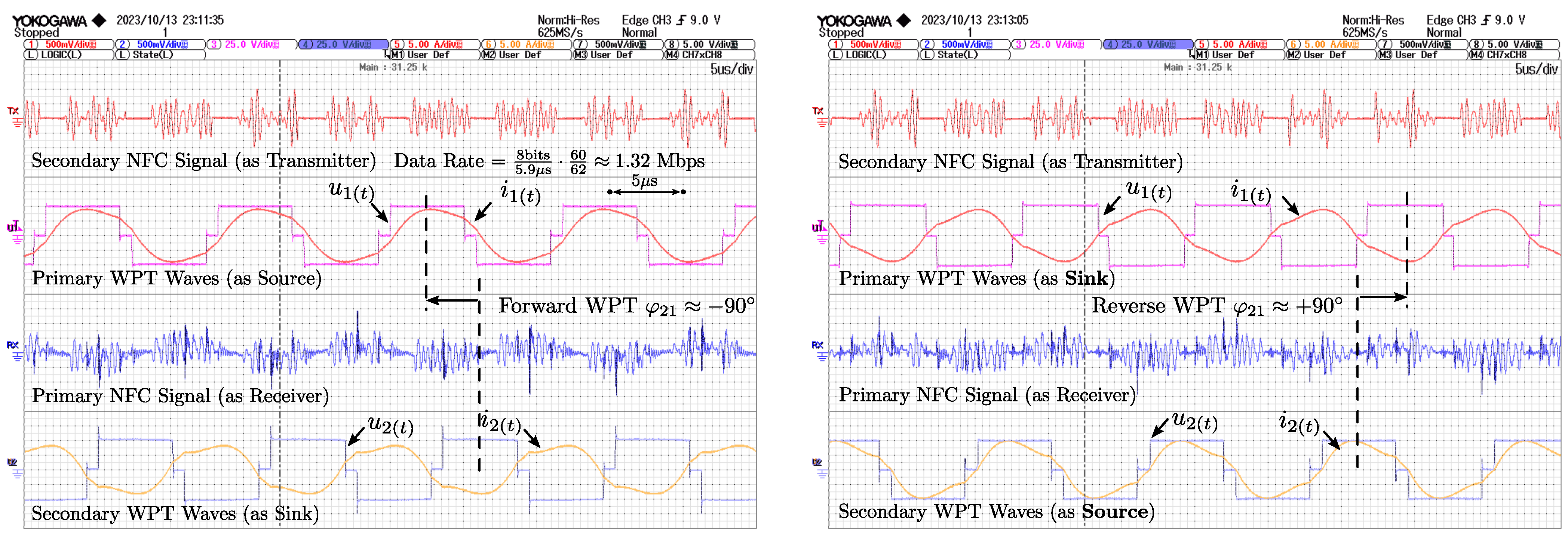 Vehicles 06 00011 g012