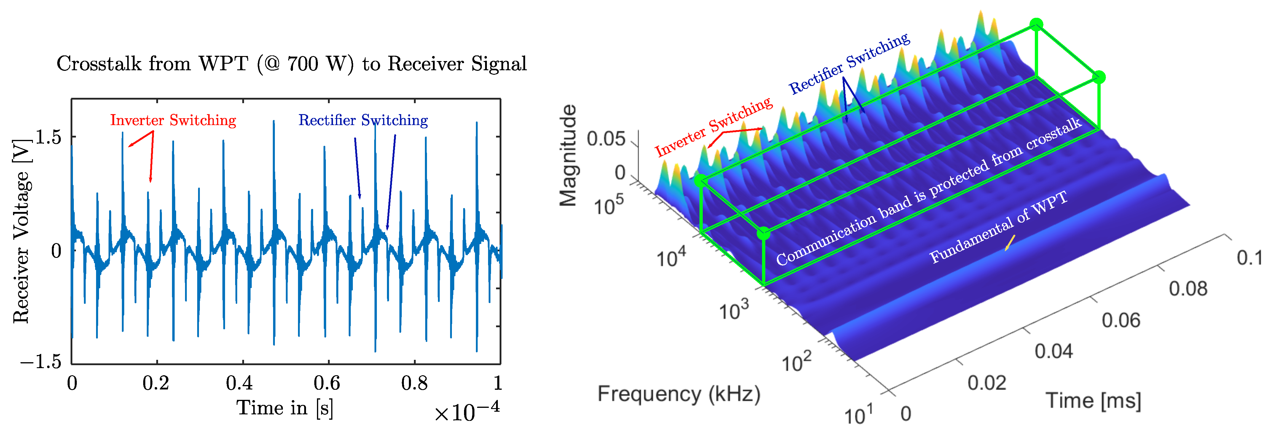 Vehicles 06 00011 g013