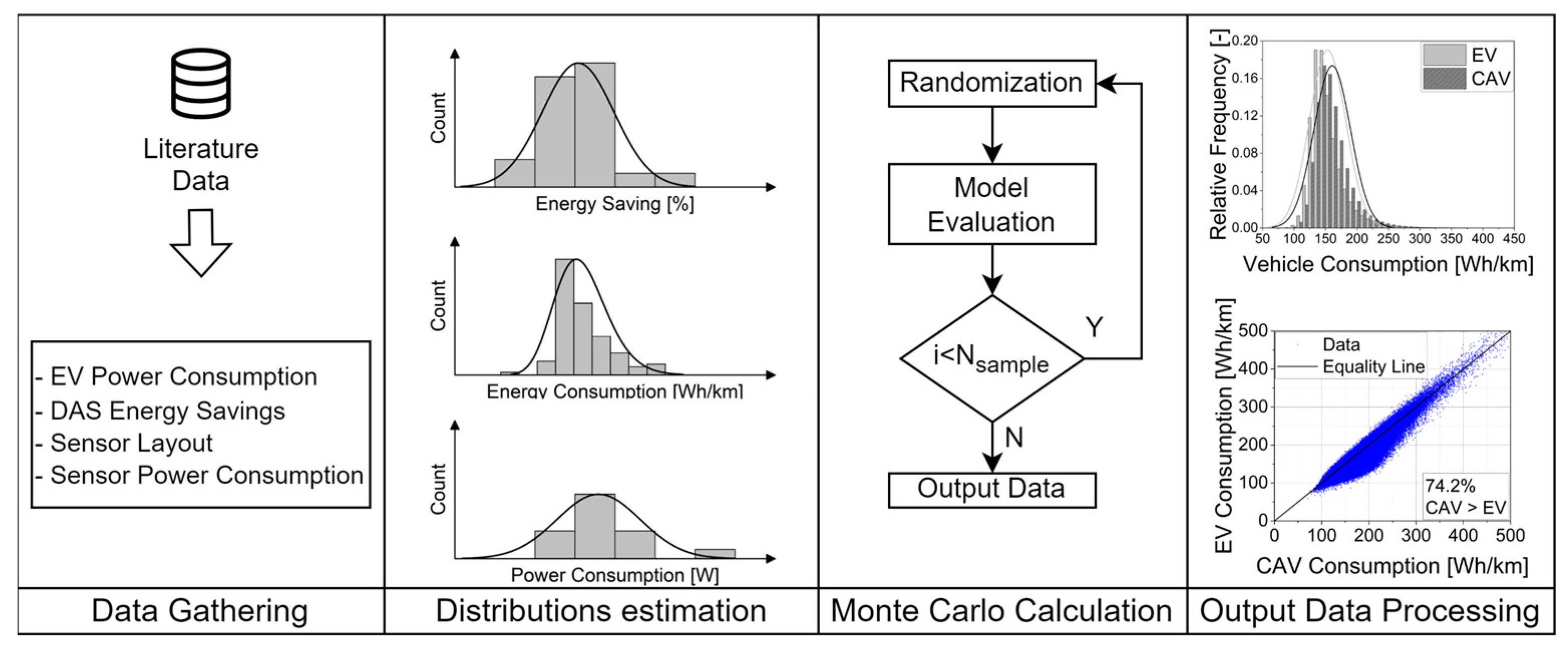 Vehicles 06 00012 g001