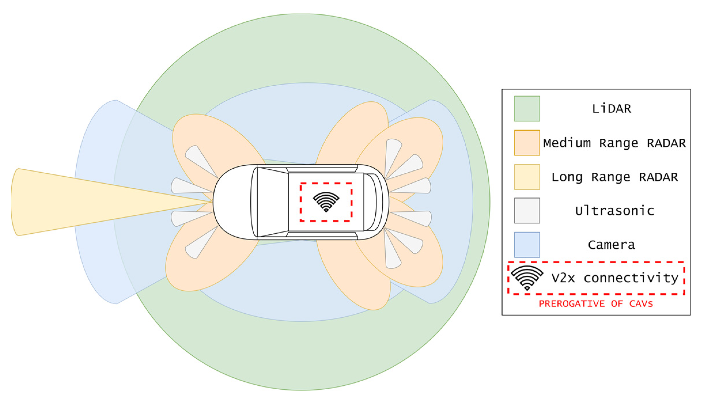 Vehicles 06 00012 g004
