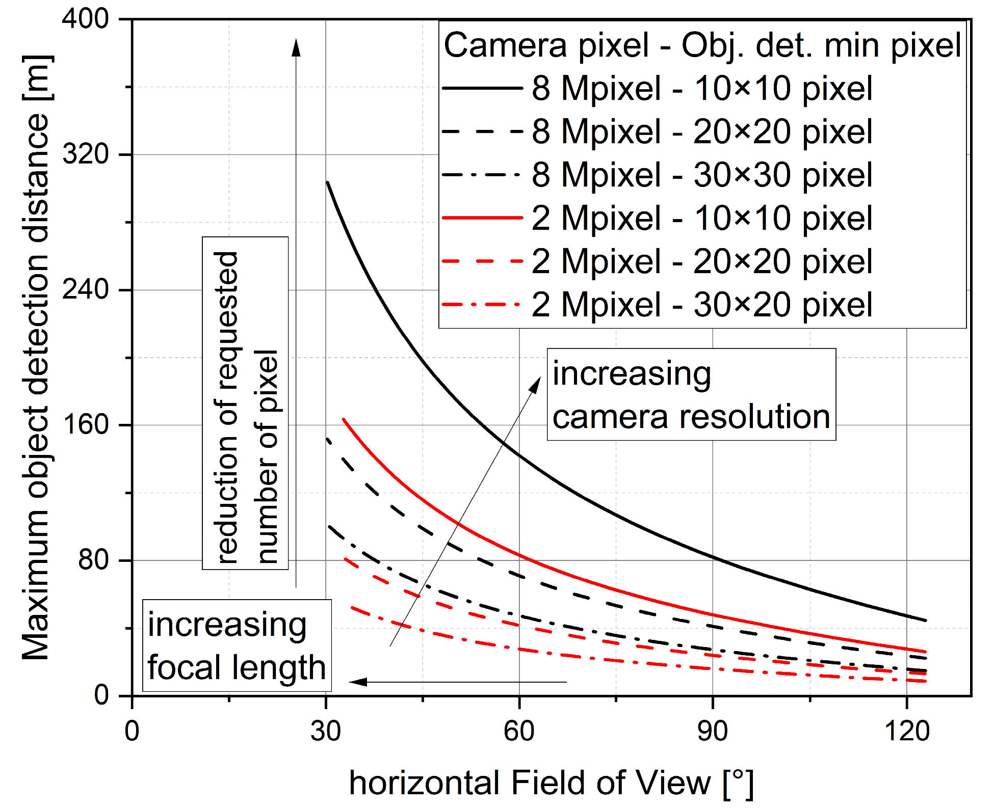 Vehicles 06 00012 g005