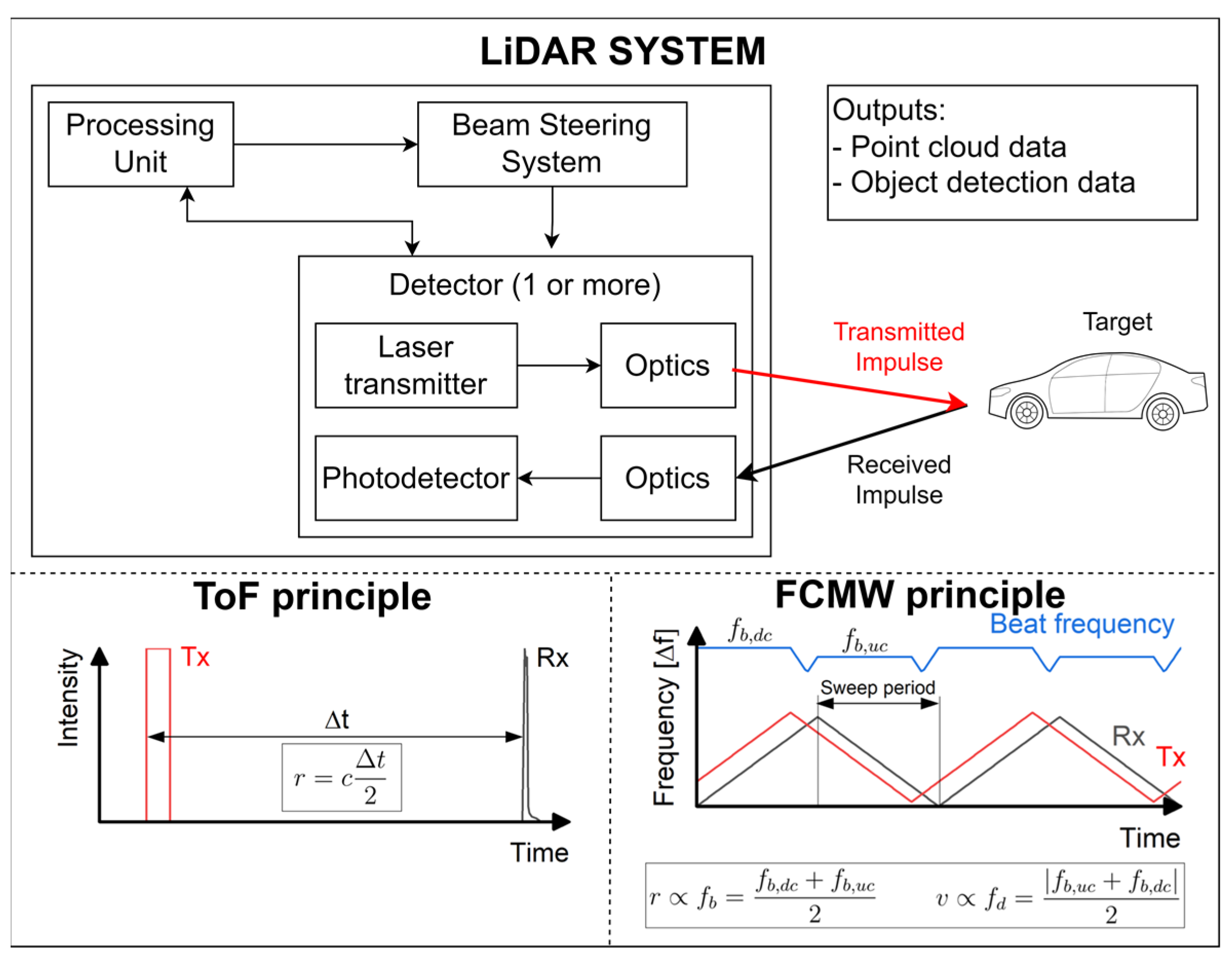 Vehicles 06 00012 g006