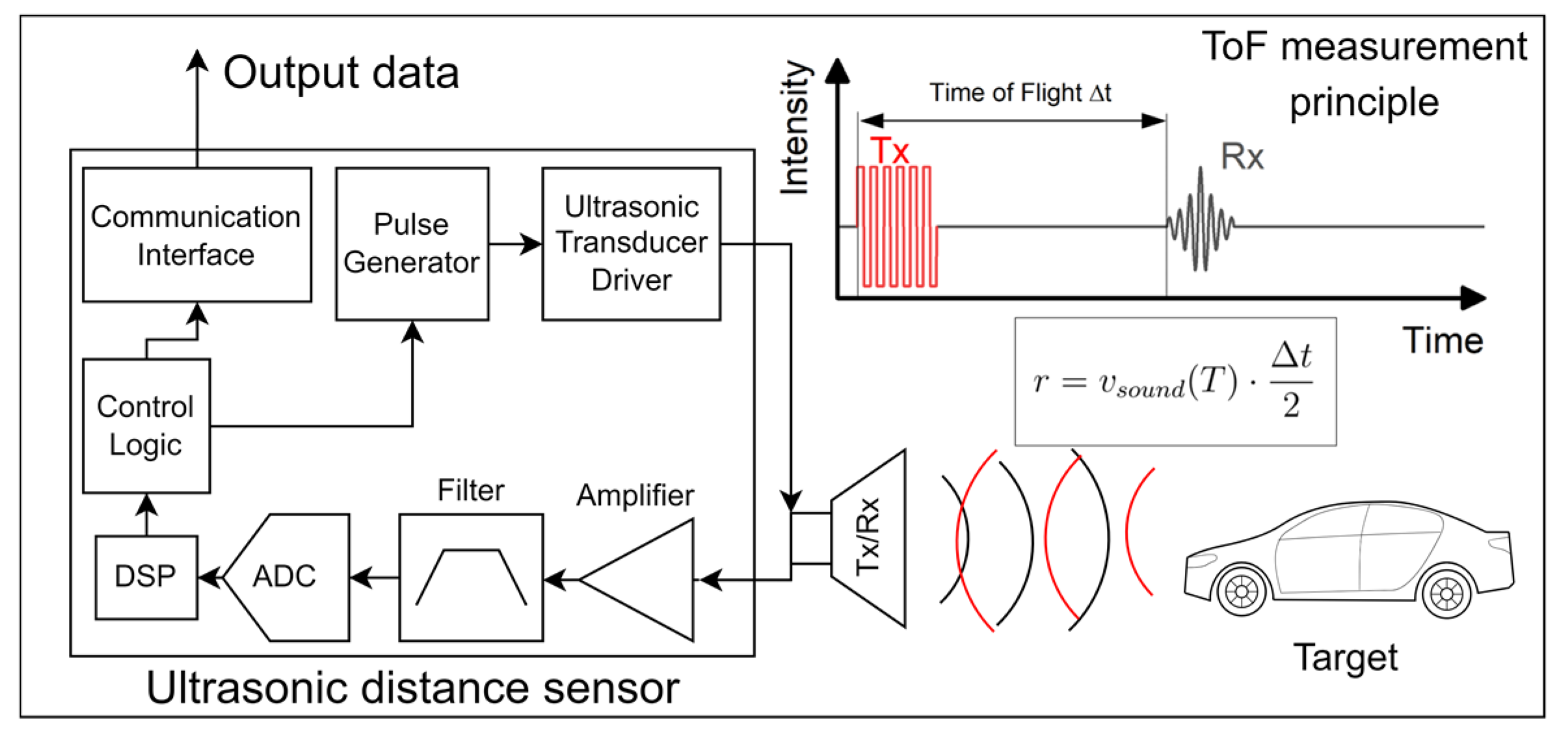 Vehicles 06 00012 g008