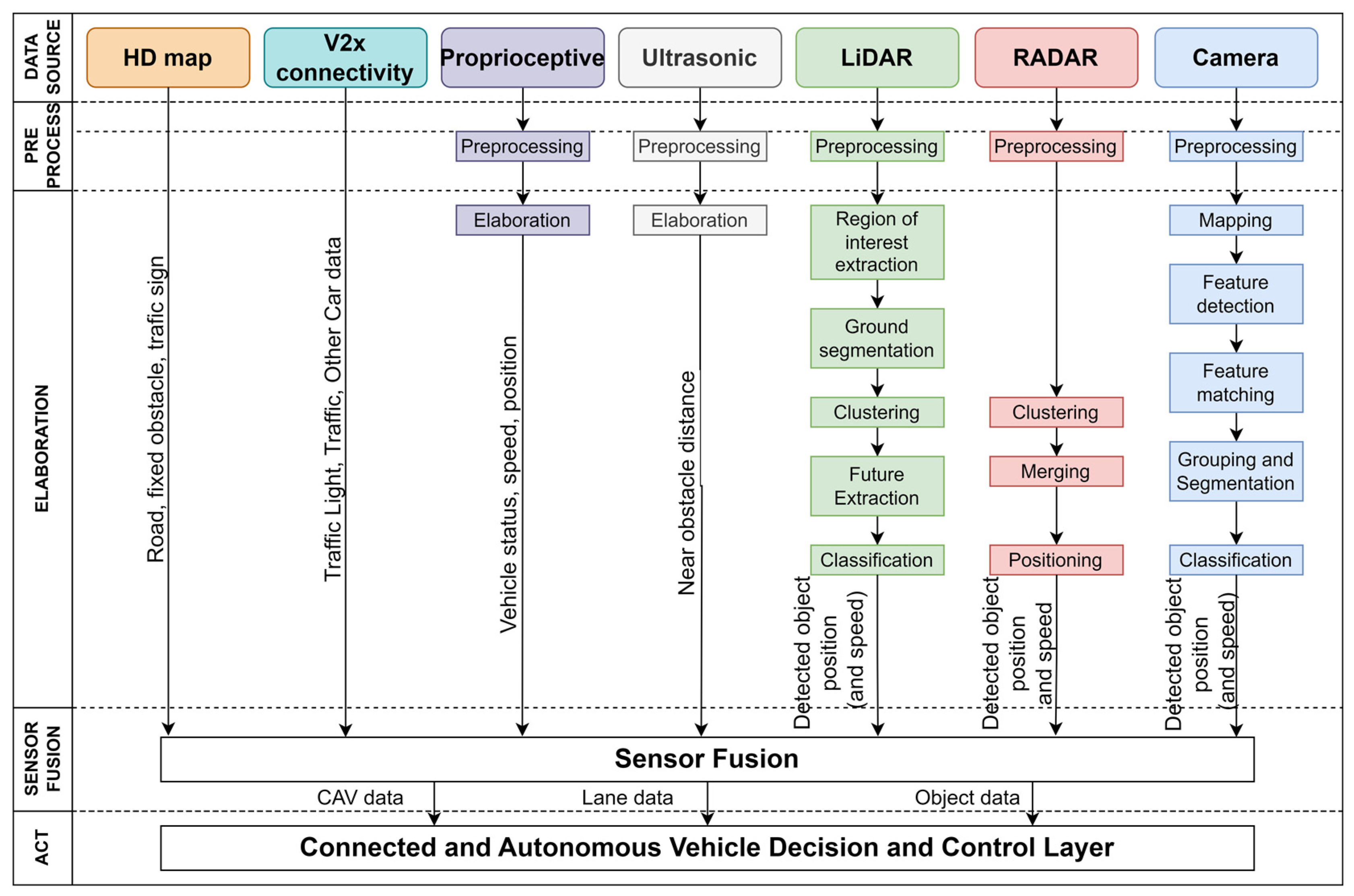 Vehicles 06 00012 g009