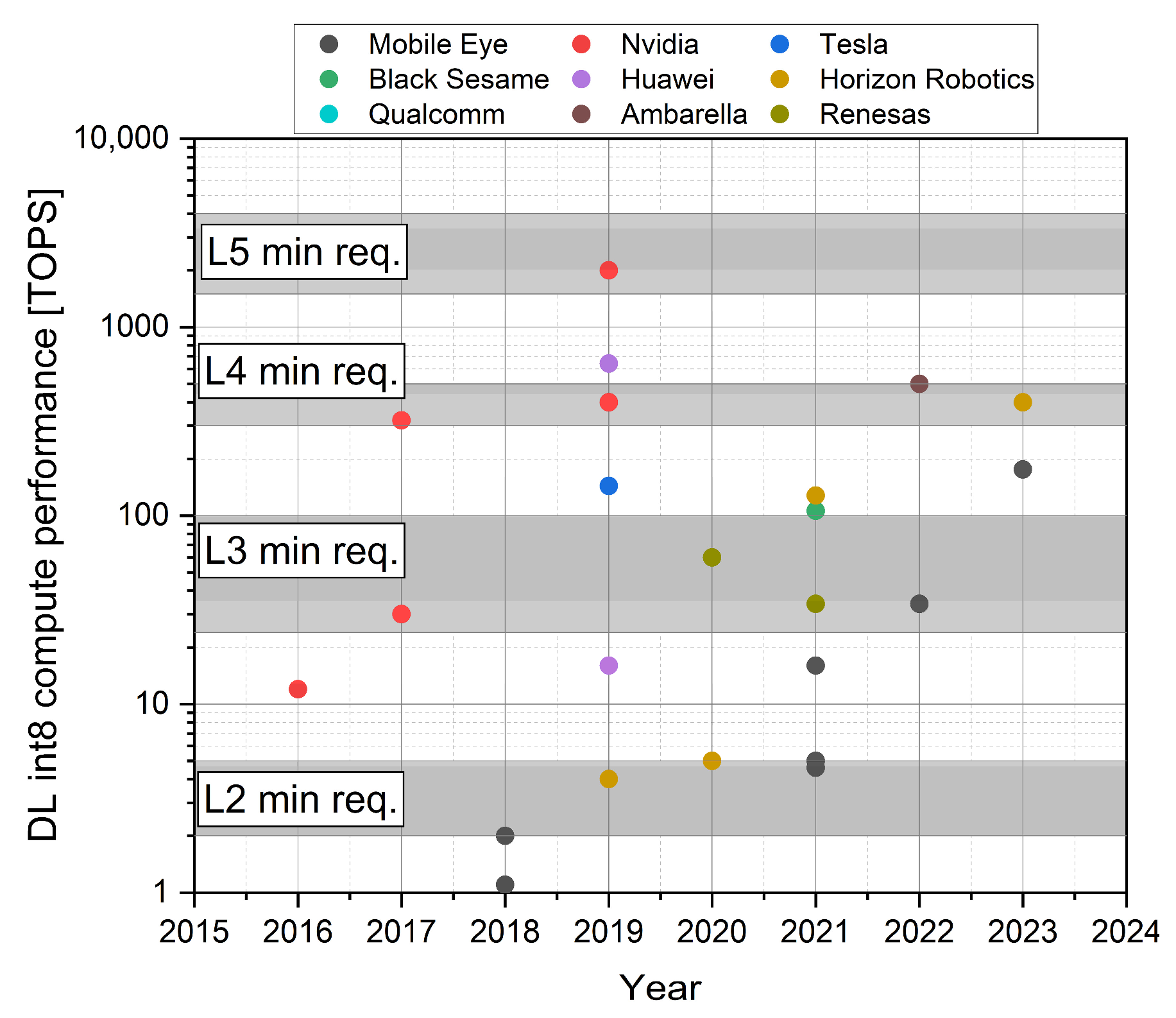 Vehicles 06 00012 g010