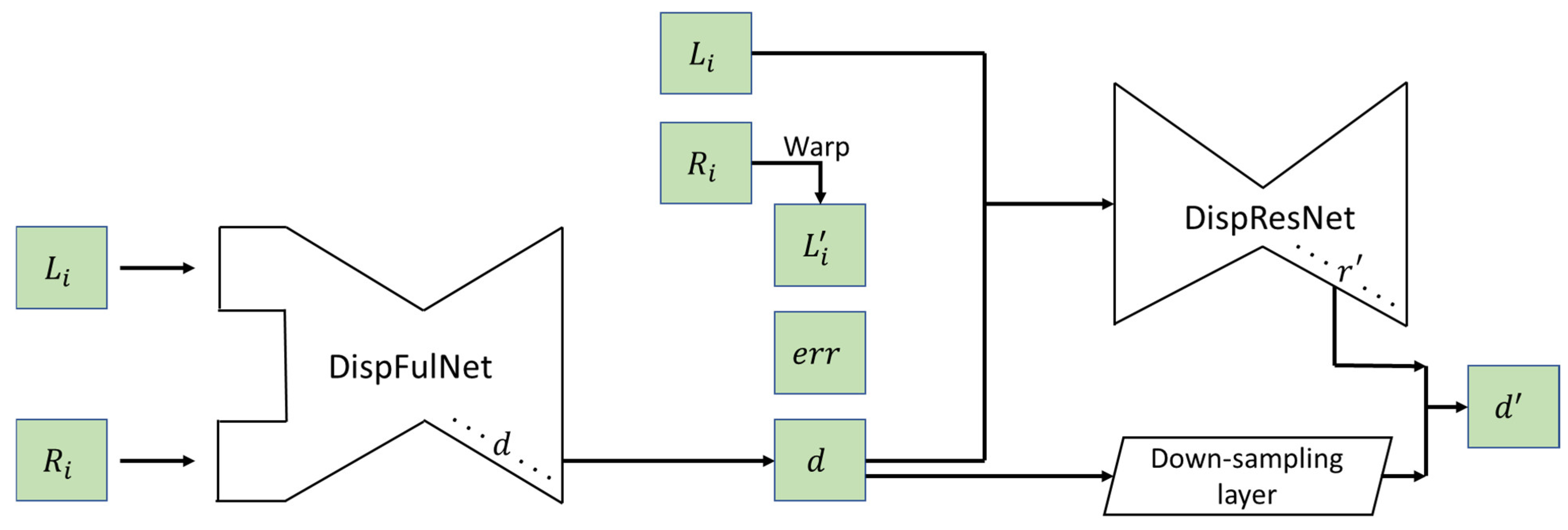 Vehicles 06 00013 g004