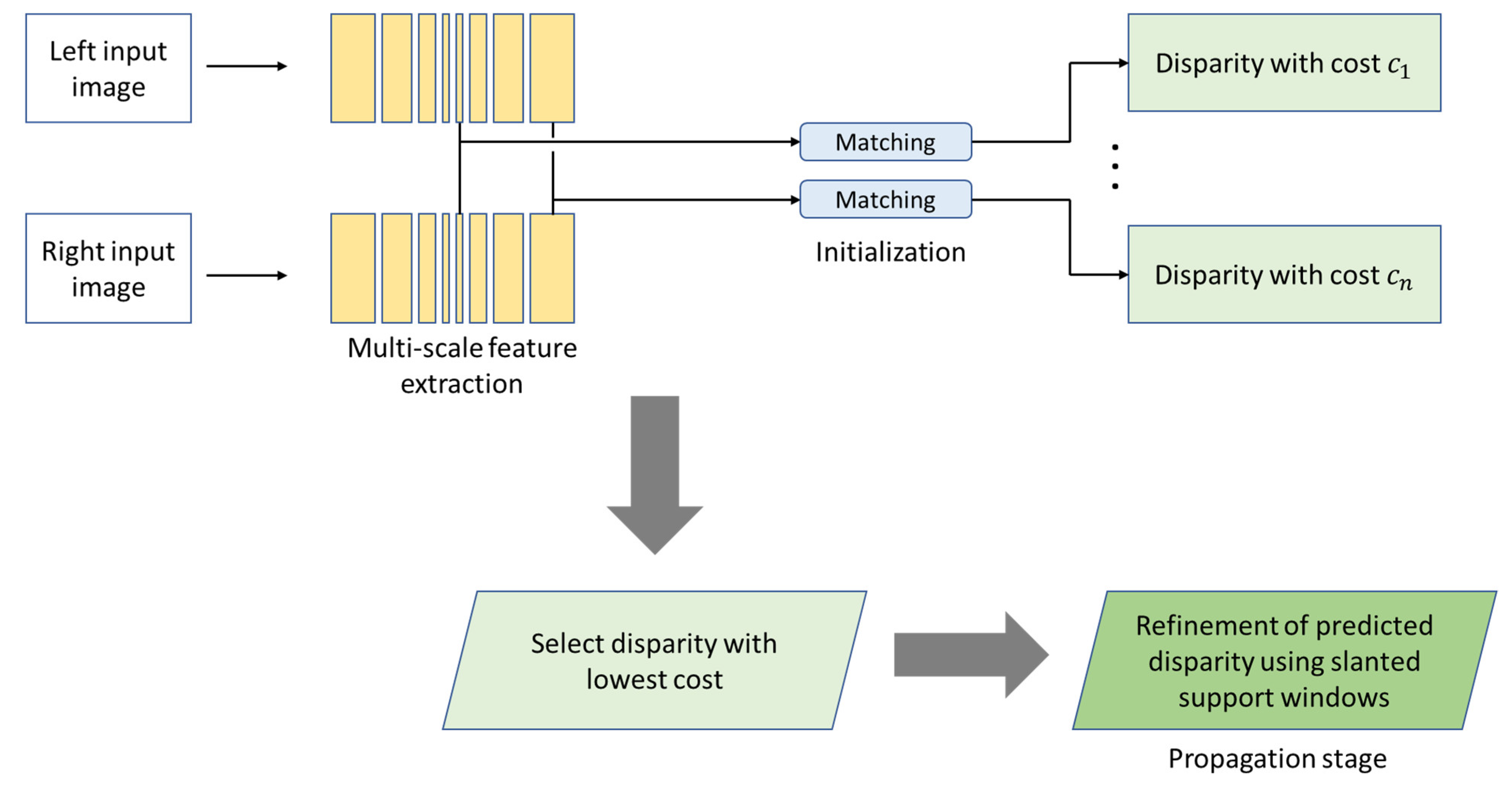 Vehicles 06 00013 g005
