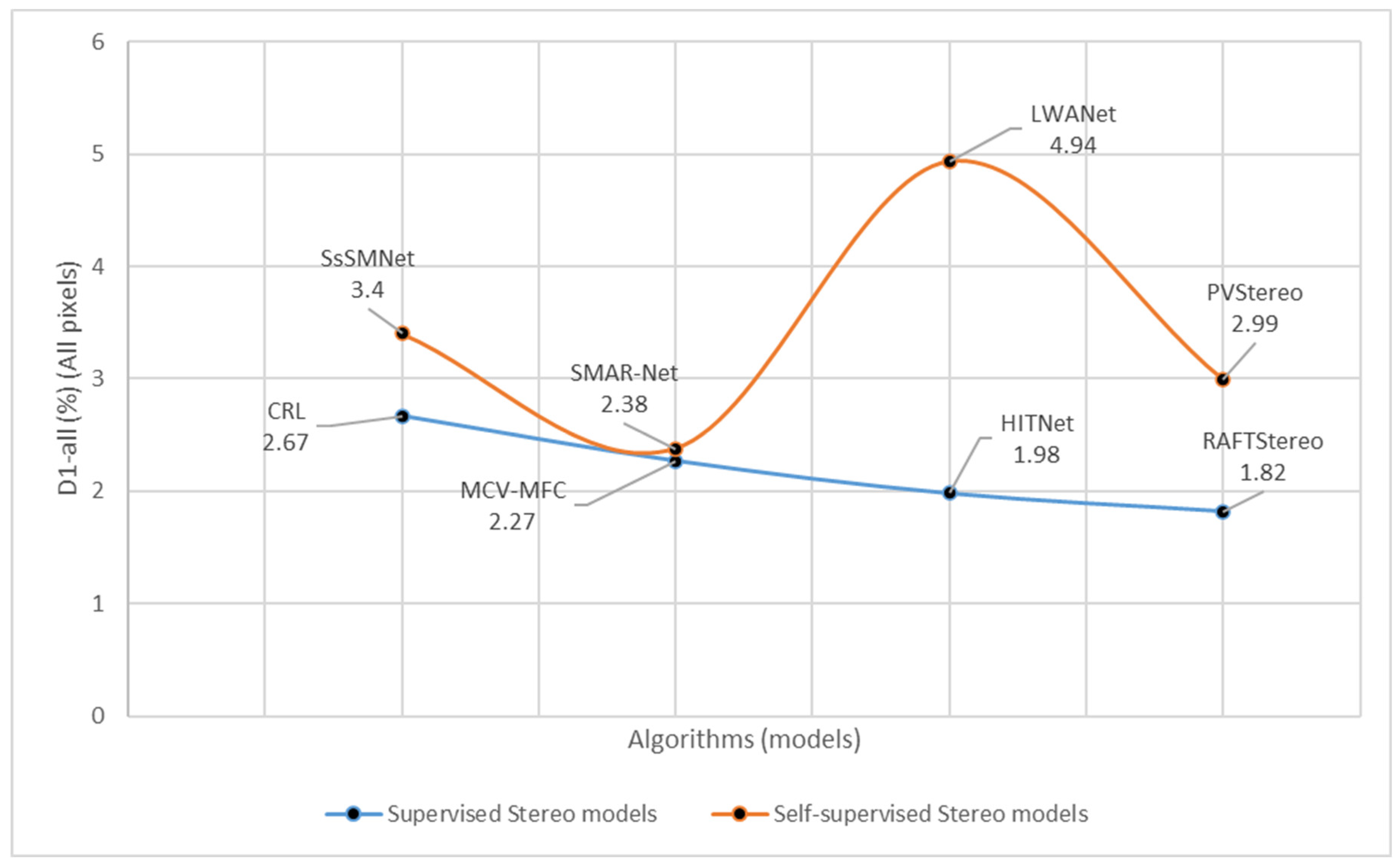 Vehicles 06 00013 g009