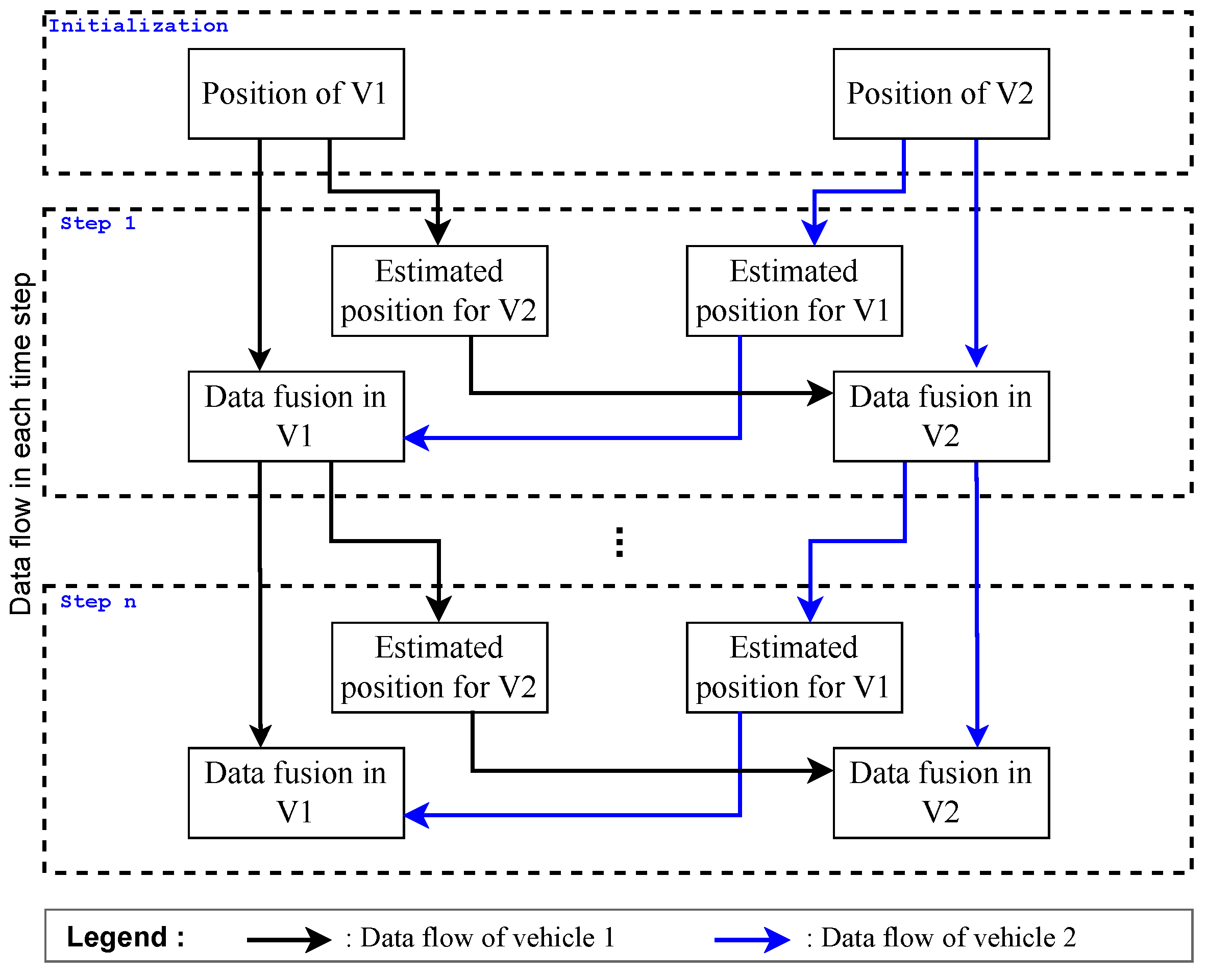Vehicles 06 00014 g001