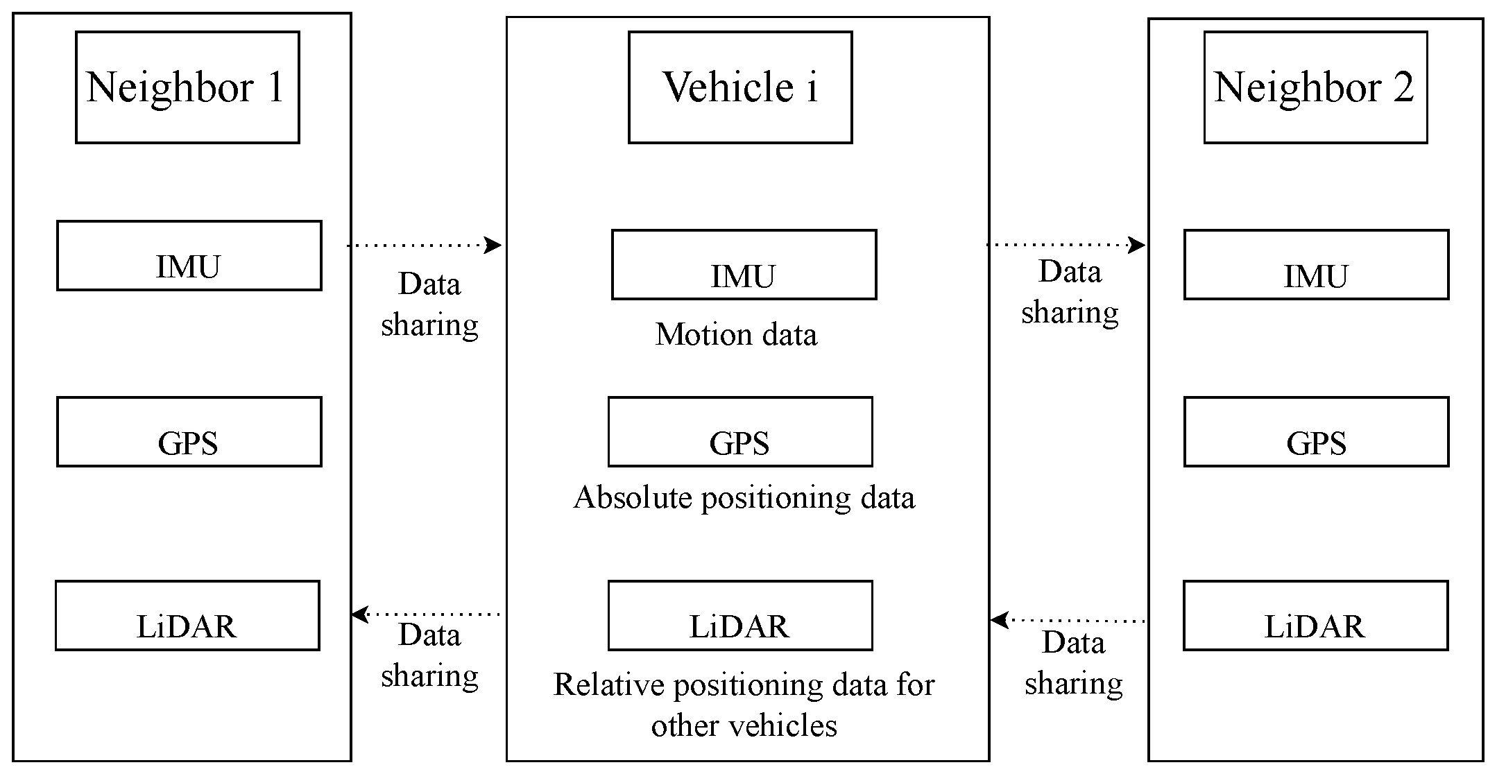 Vehicles 06 00014 g002