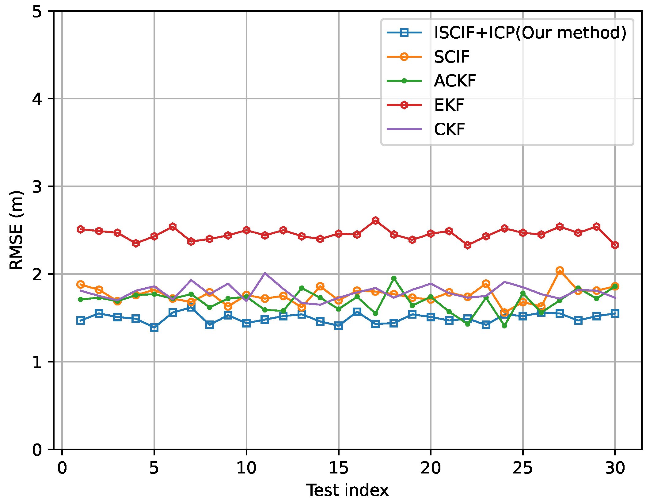 Vehicles 06 00014 g011