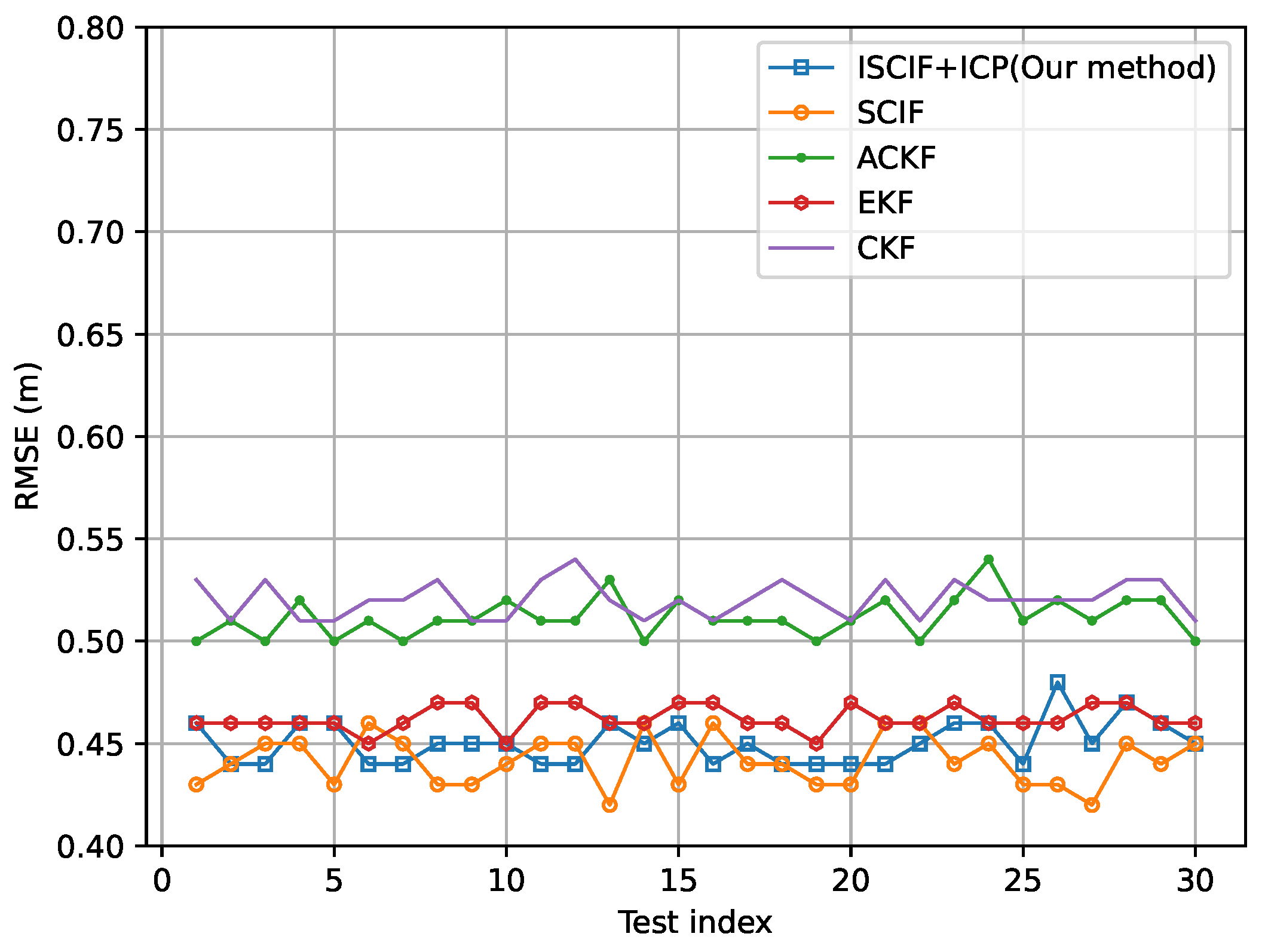 Vehicles 06 00014 g013