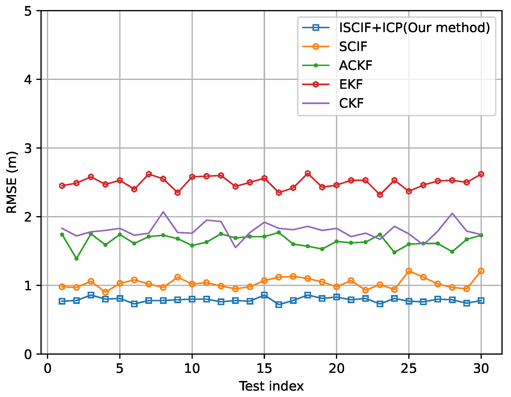 Vehicles 06 00014 g014