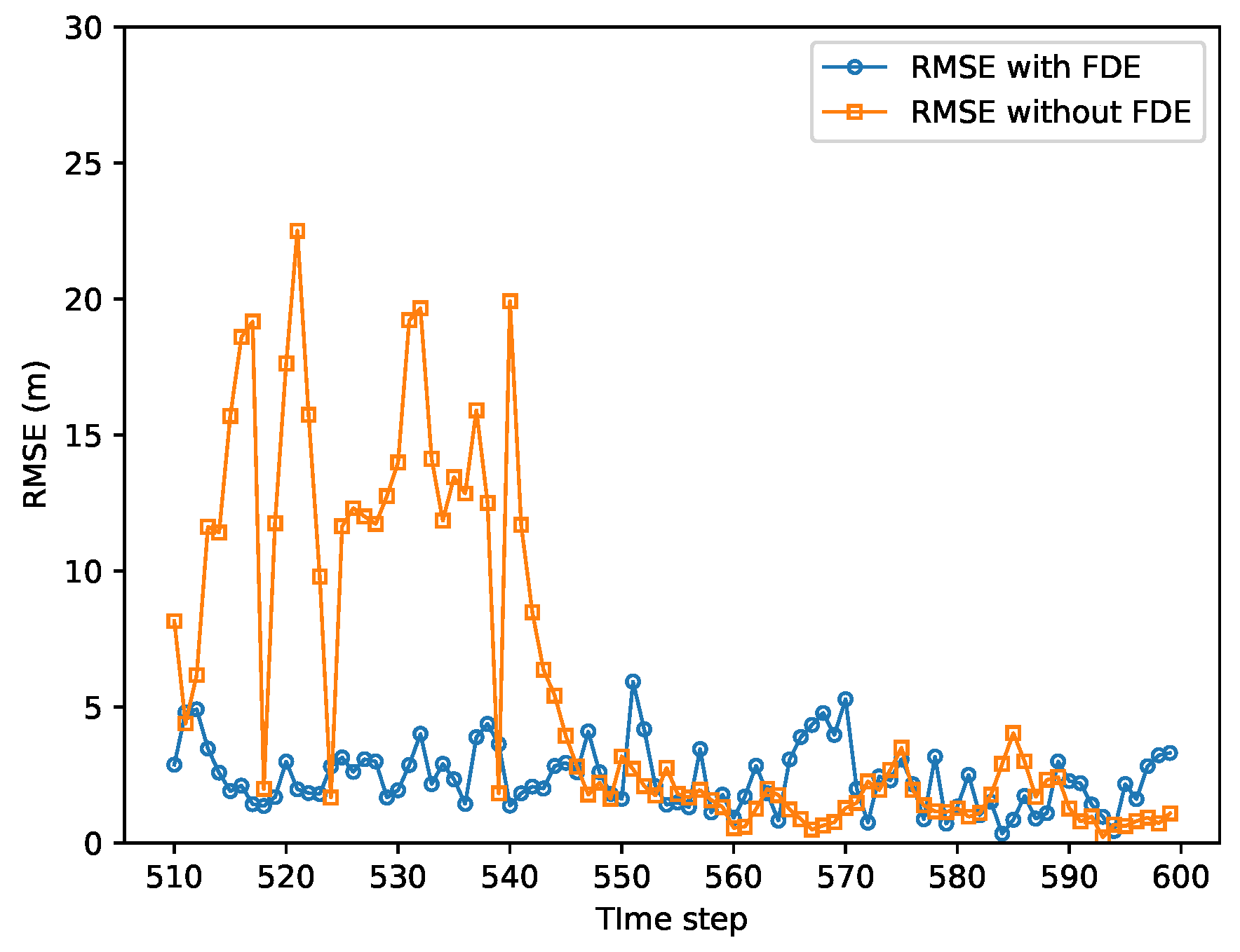 Vehicles 06 00014 g021