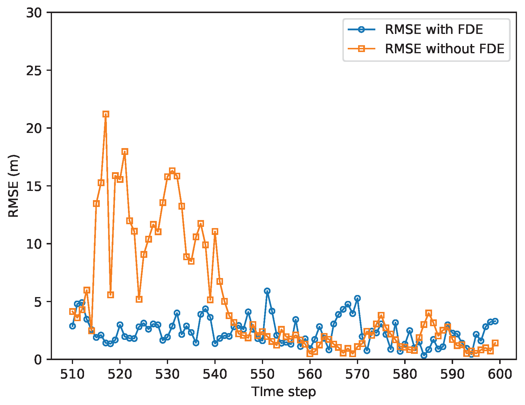 Vehicles 06 00014 g022