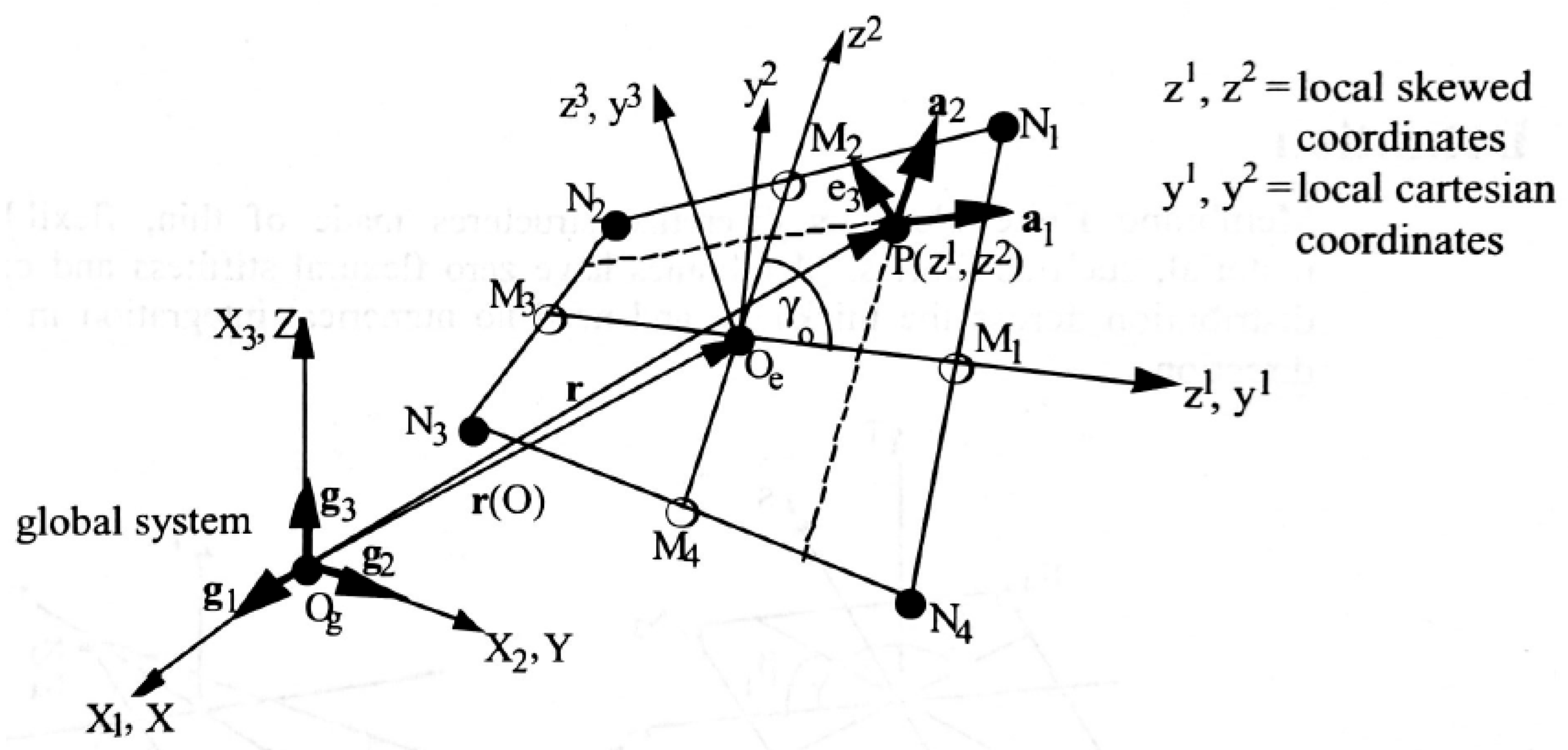 Vehicles 06 00016 g001