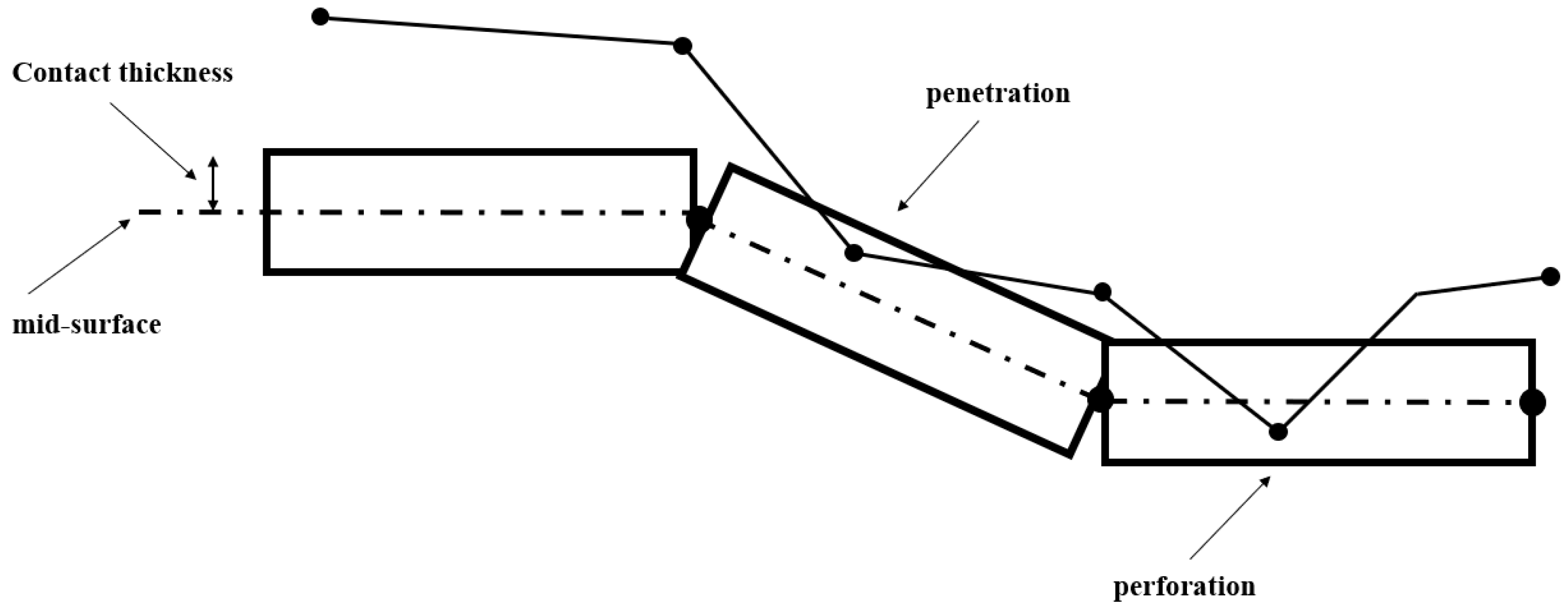 Vehicles 06 00016 g004