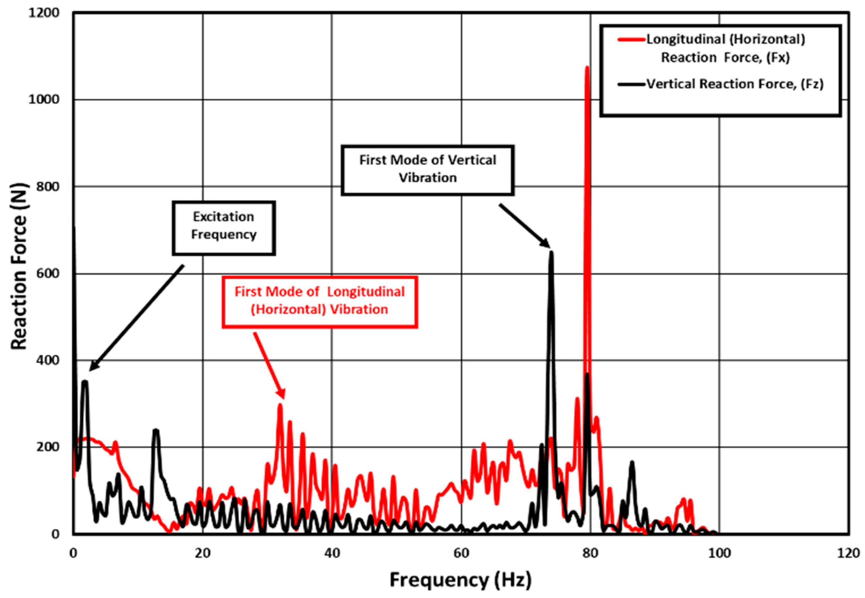 Vehicles 06 00016 g008