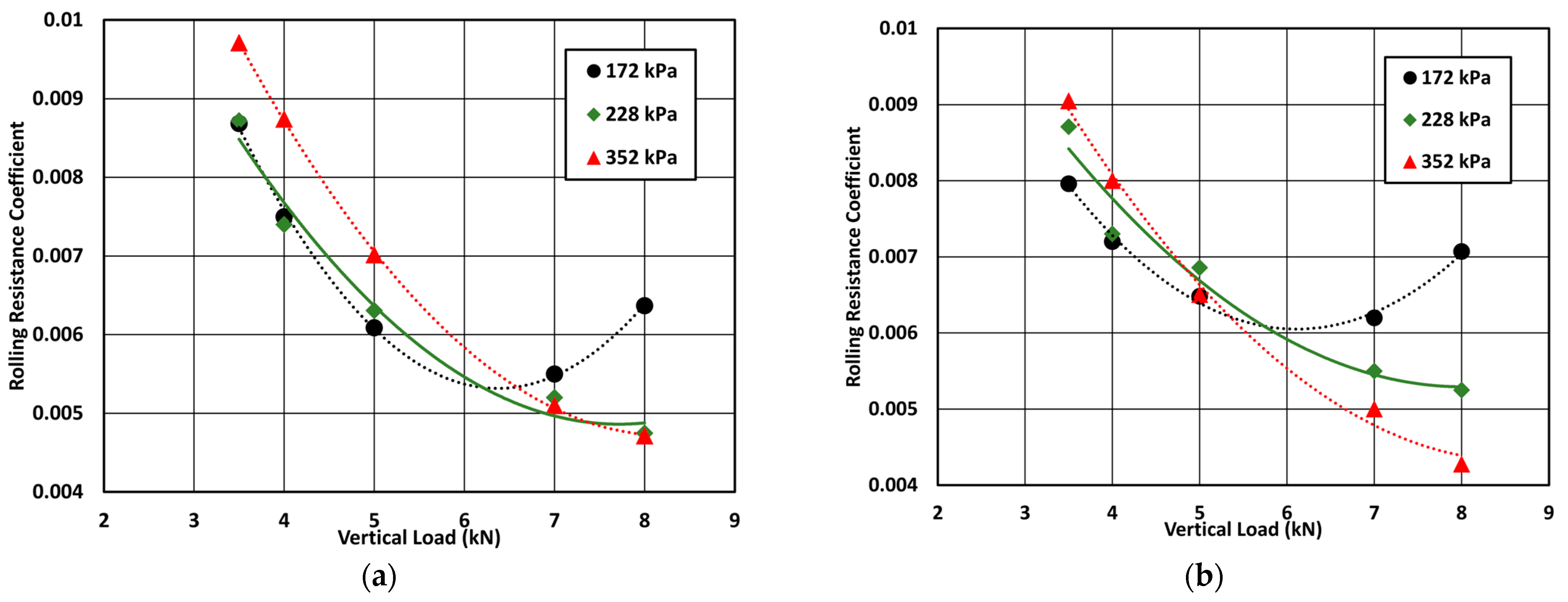 Vehicles 06 00016 g009