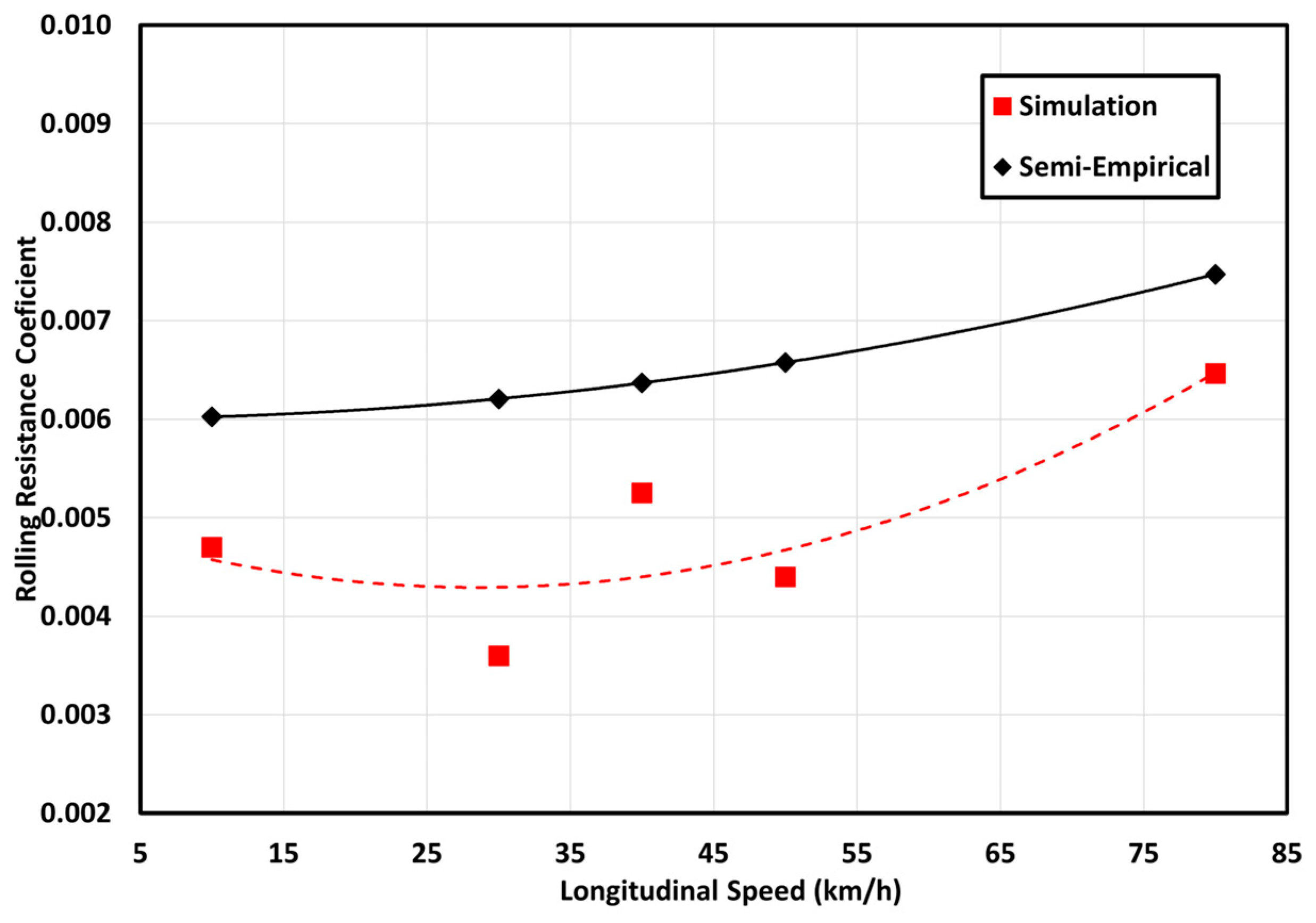 Vehicles 06 00016 g011