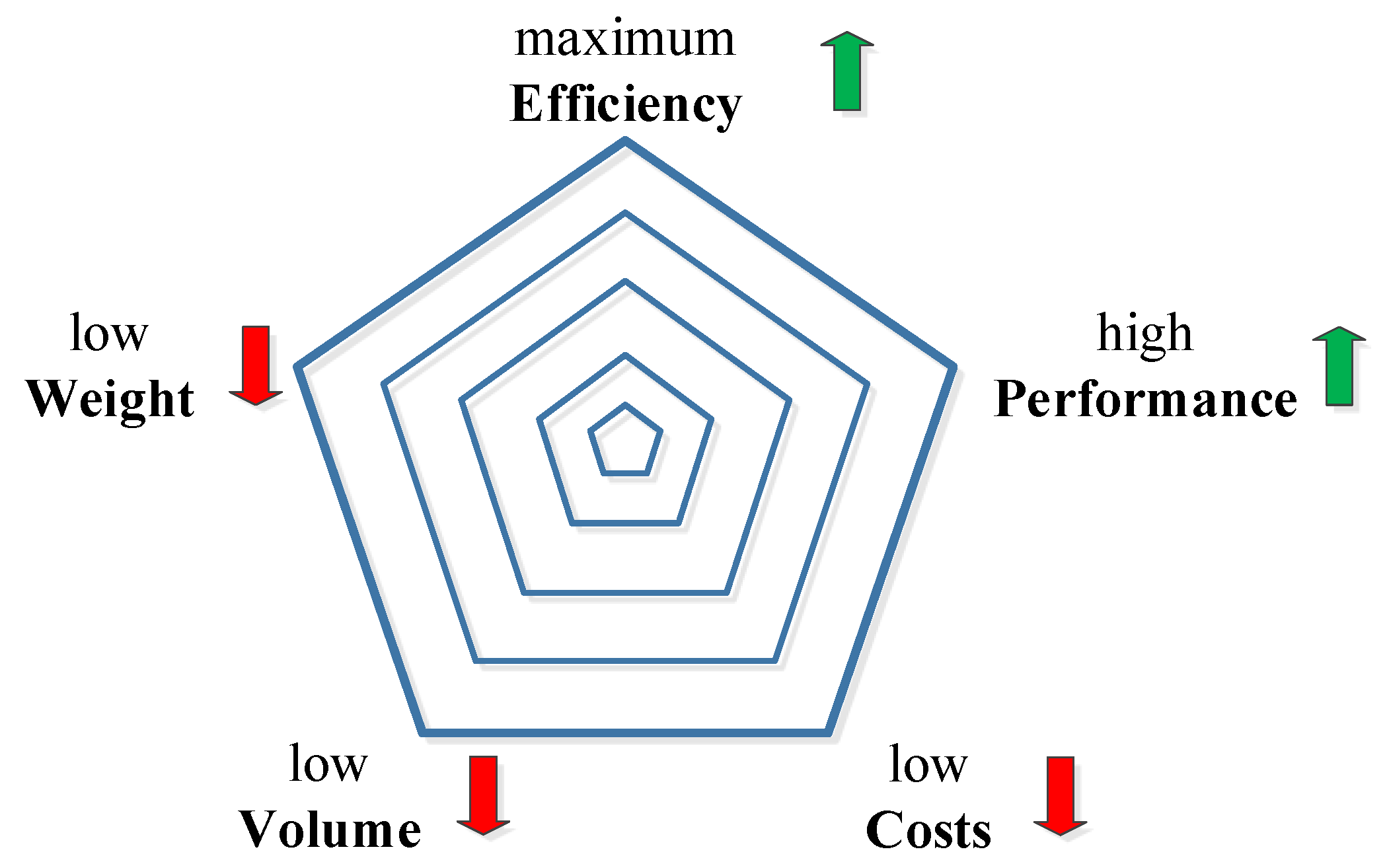 Vehicles 06 00017 g002