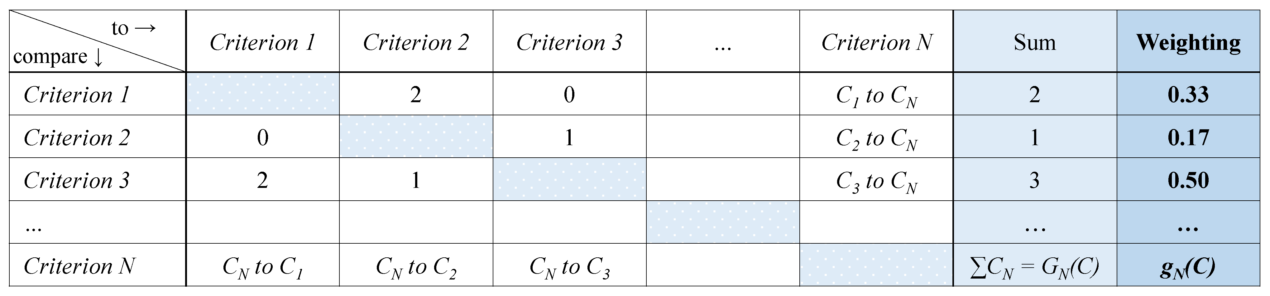 Vehicles 06 00017 g003